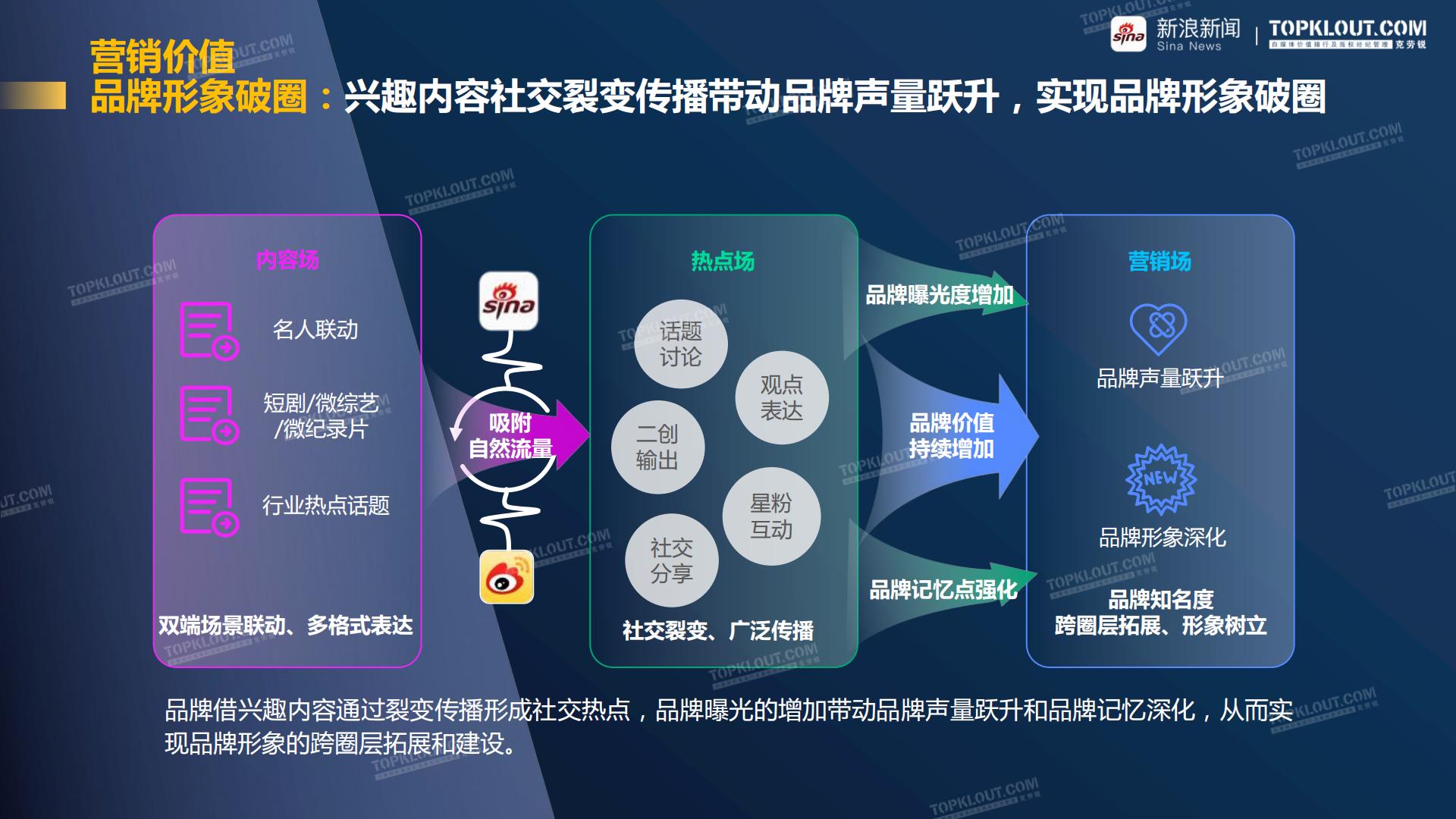 聚势破圈 看见价值-新浪新闻美妆行业品牌营销白皮书-克劳锐-202308.pdf