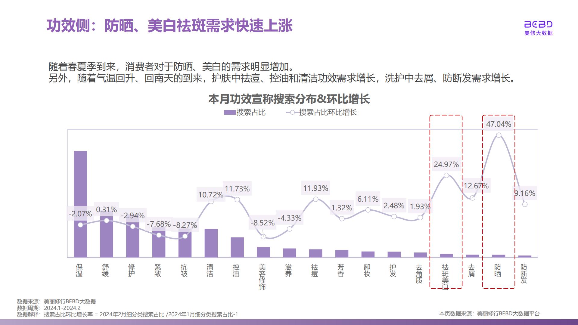 美丽修行：2024年2月美妆行业月报.pdf