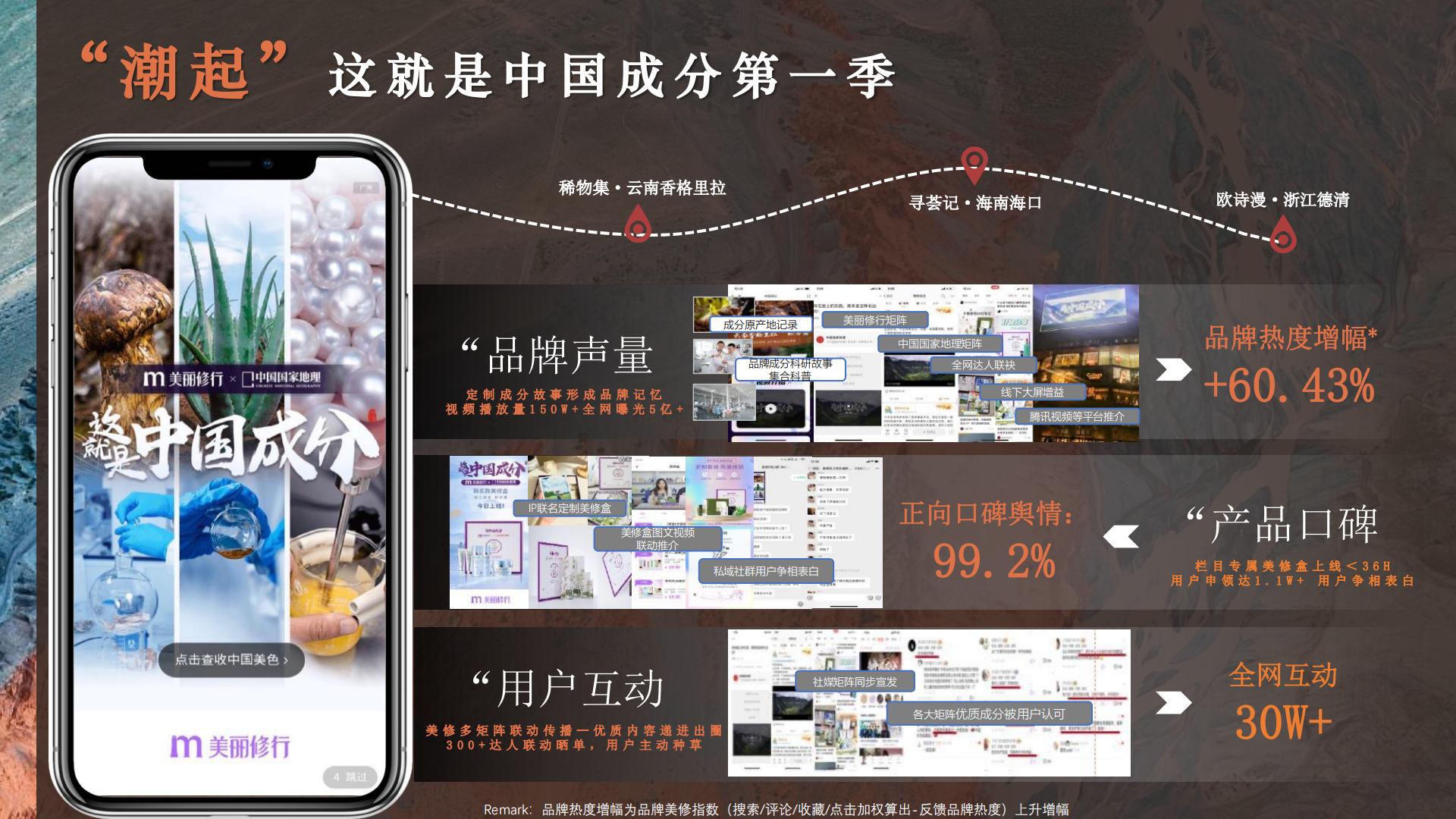 美丽修行x中国国家地理：这就是中国成分第三季招商案.pdf