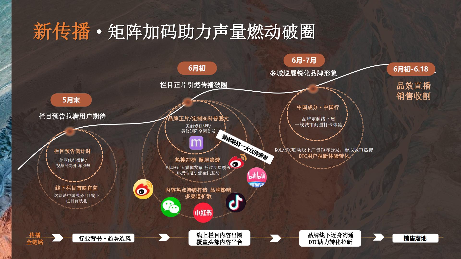 美丽修行x中国国家地理：这就是中国成分第三季招商案.pdf