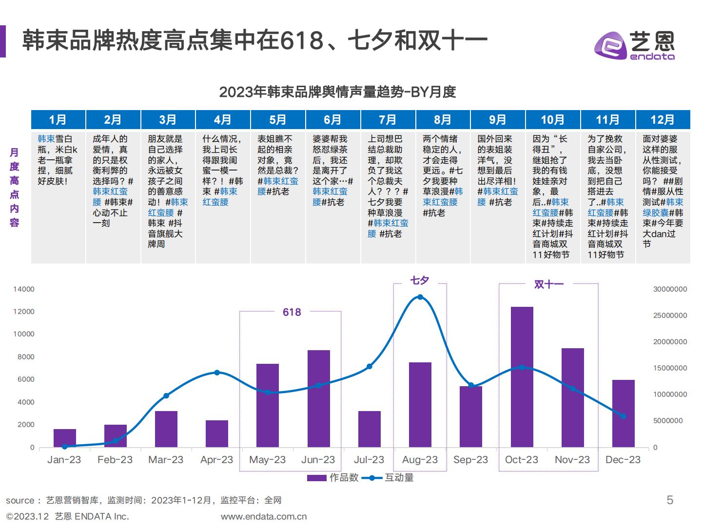 美妆品牌社媒 营销复盘与策略分析-艺恩-202312.pdf