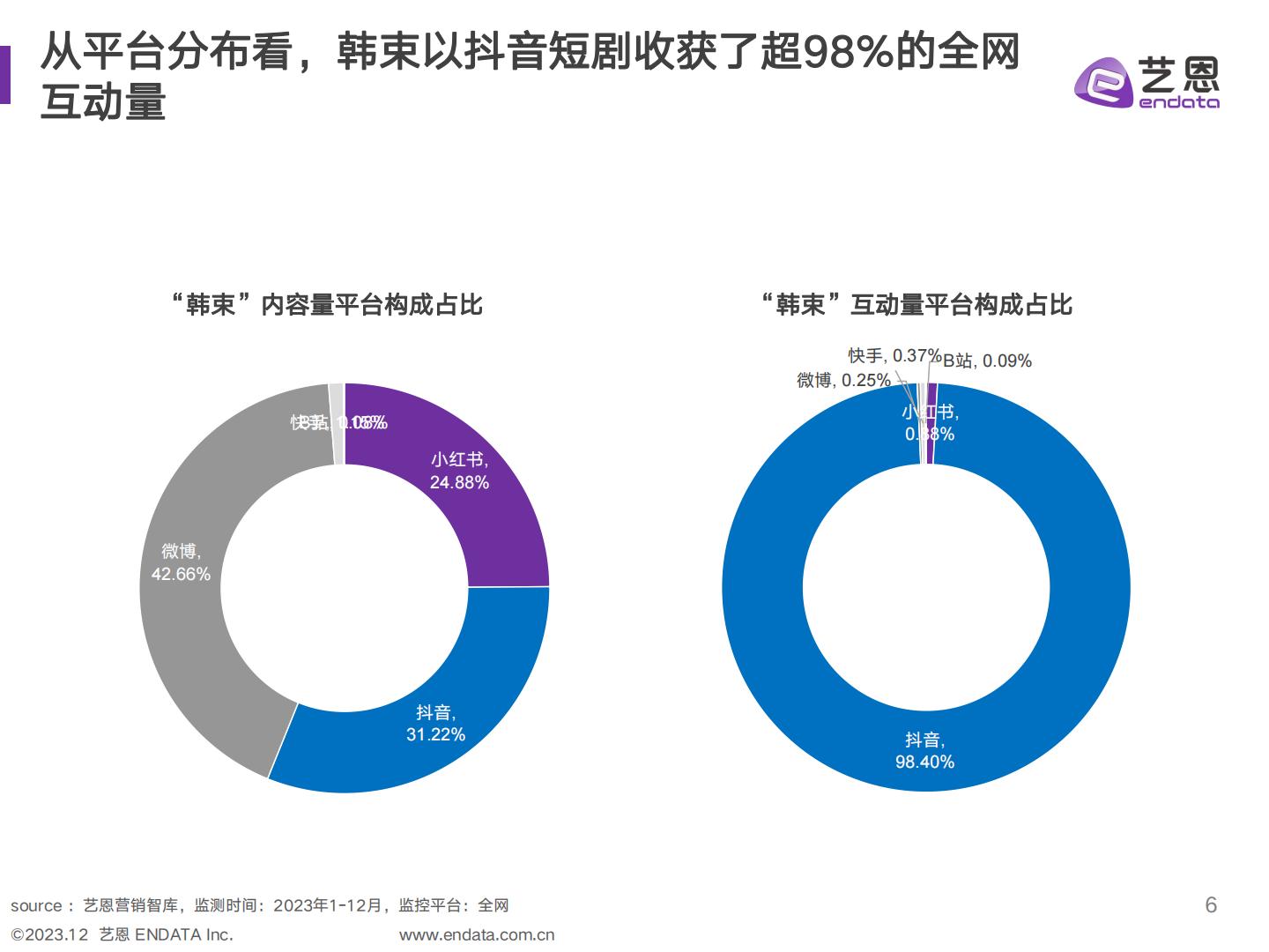 美妆品牌社媒 营销复盘与策略分析-艺恩-202312.pdf