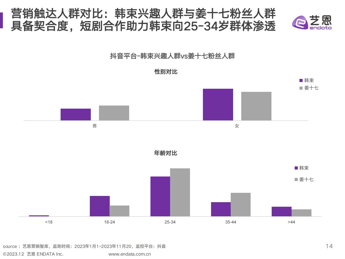 美妆品牌社媒 营销复盘与策略分析-艺恩-202312.pdf