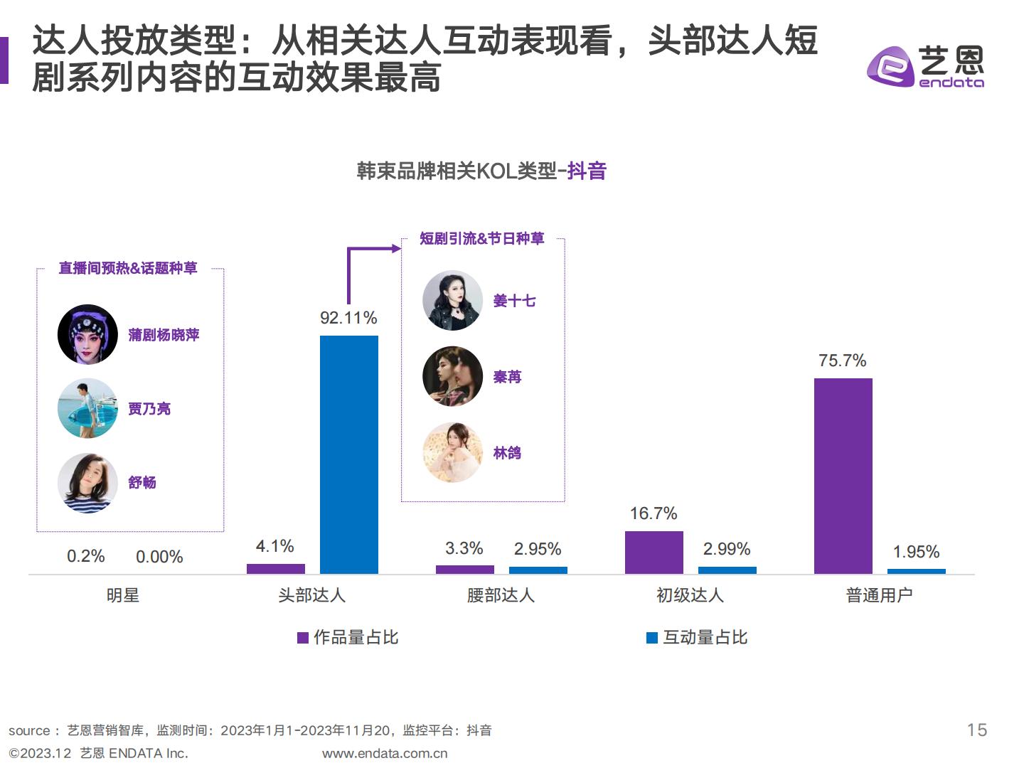 美妆品牌社媒 营销复盘与策略分析-艺恩-202312.pdf