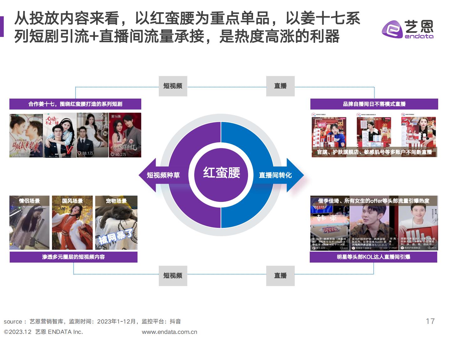 美妆品牌社媒 营销复盘与策略分析-艺恩-202312.pdf