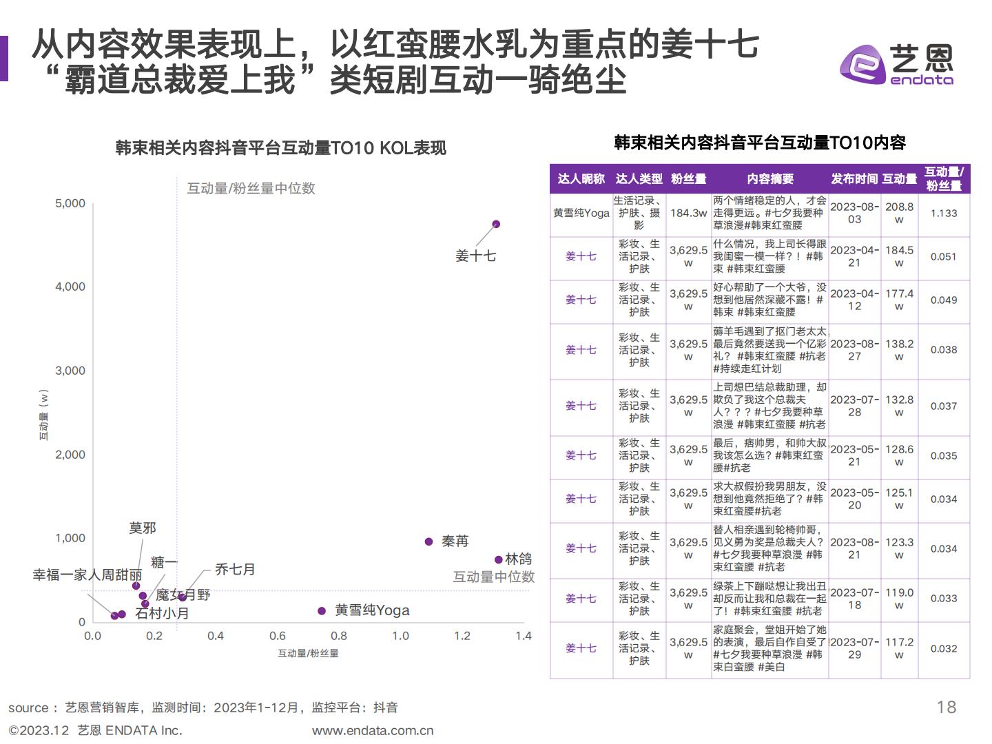 美妆品牌社媒 营销复盘与策略分析-艺恩-202312.pdf