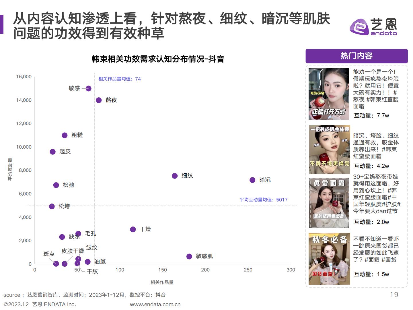美妆品牌社媒 营销复盘与策略分析-艺恩-202312.pdf