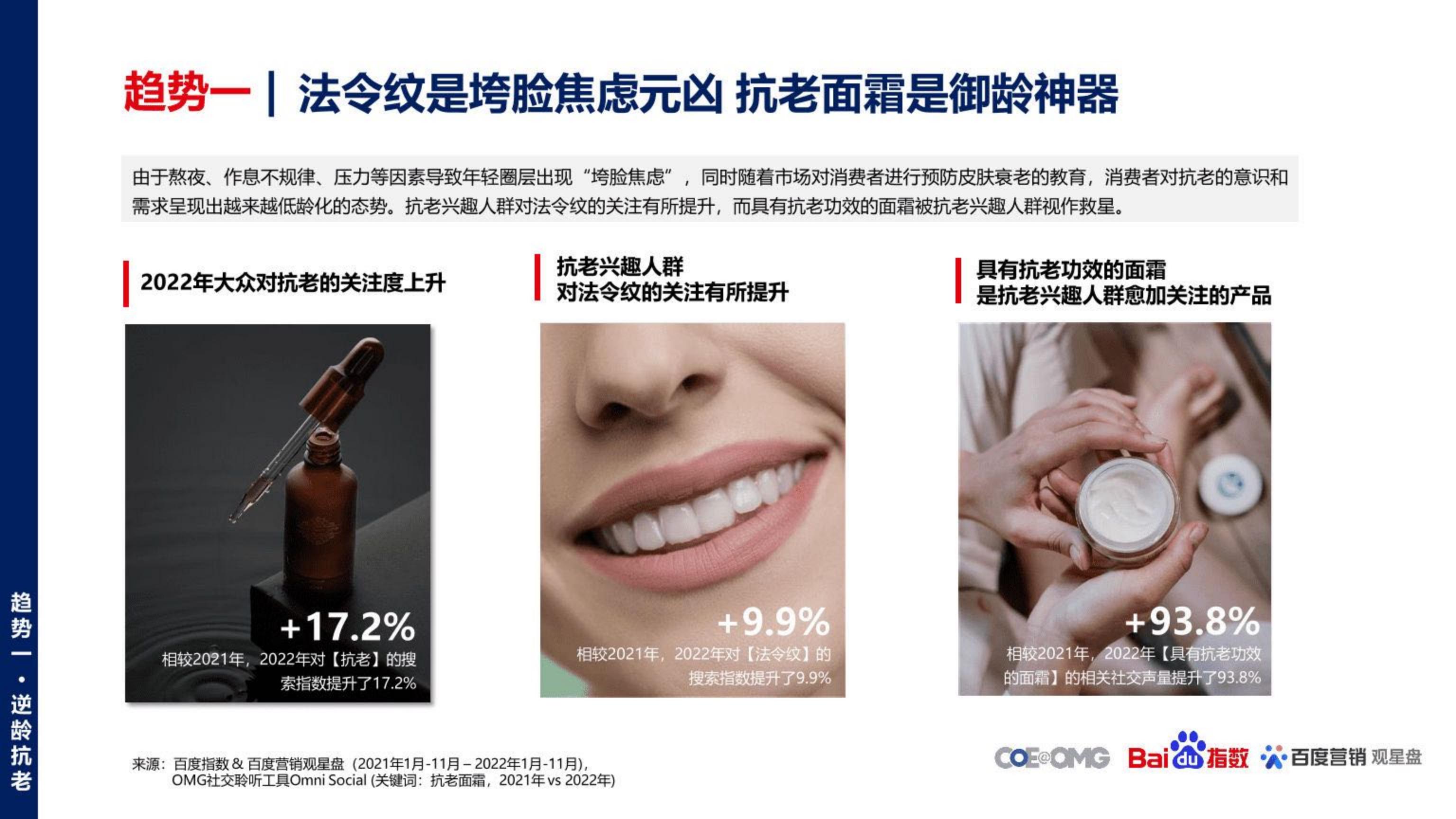 美妆行业护肤趋势白皮书：内外修行，你即是美-OMG宏盟&百度.pdf