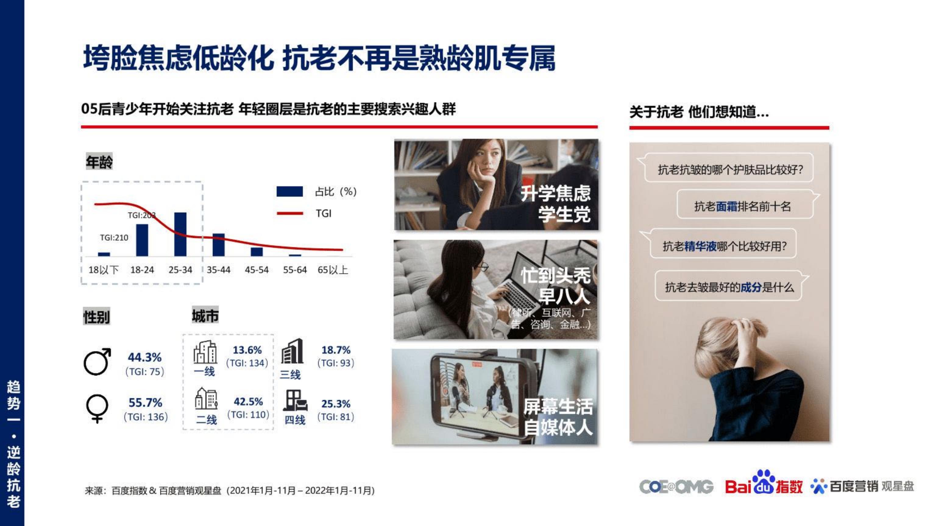 美妆行业护肤趋势白皮书：内外修行，你即是美-OMG宏盟&百度.pdf