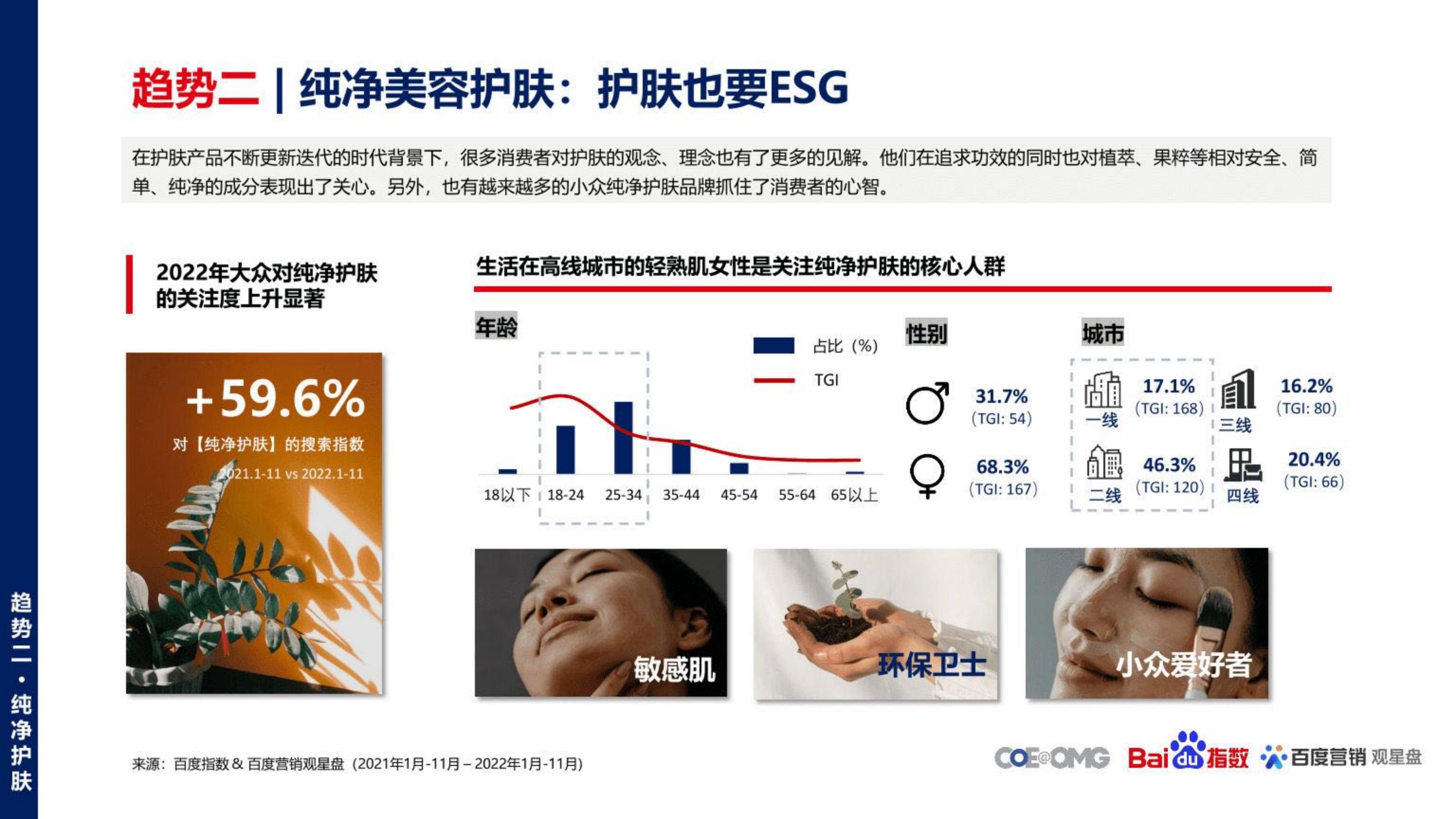 美妆行业护肤趋势白皮书：内外修行，你即是美-OMG宏盟&百度.pdf