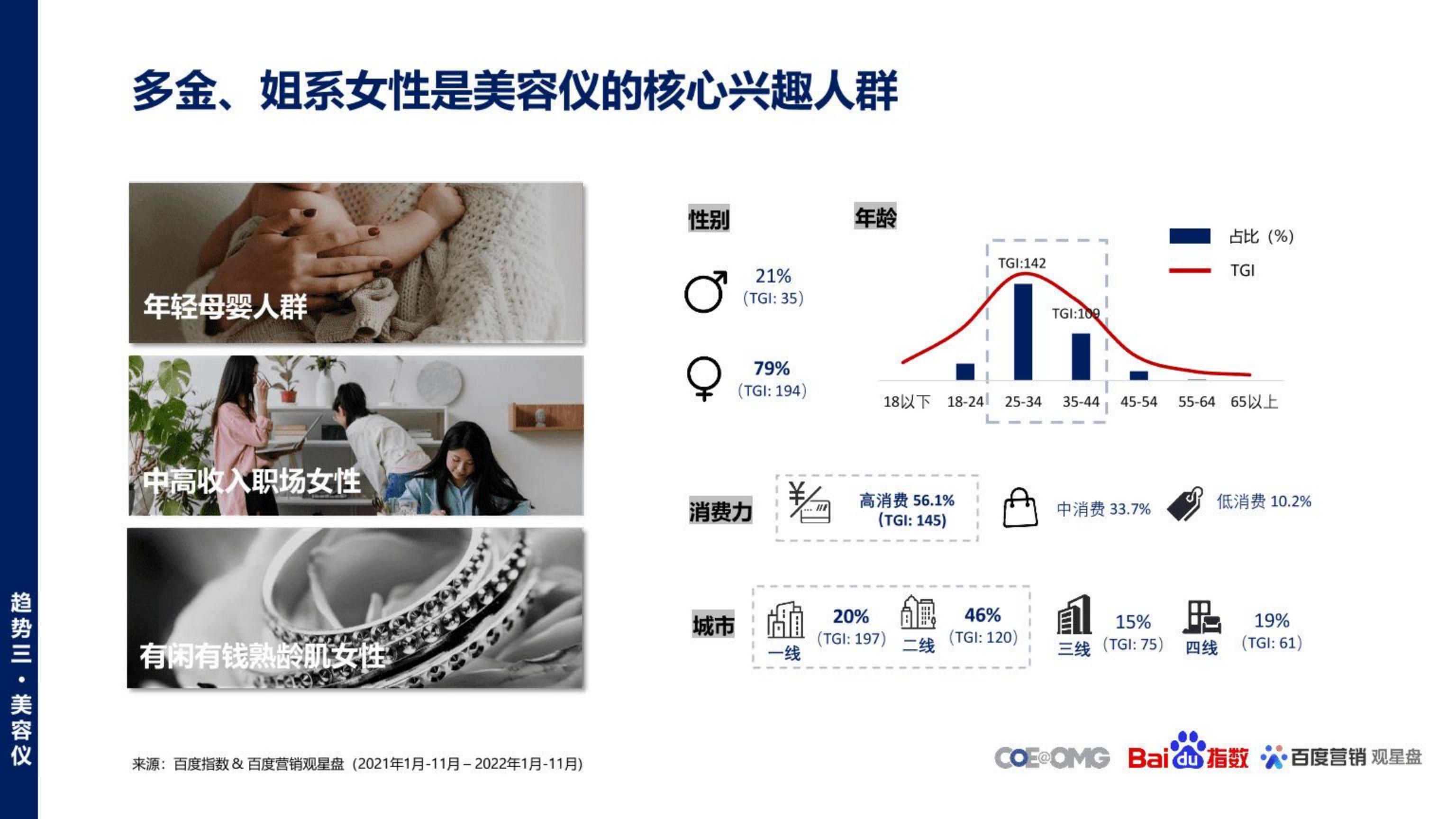 美妆行业护肤趋势白皮书：内外修行，你即是美-OMG宏盟&百度.pdf