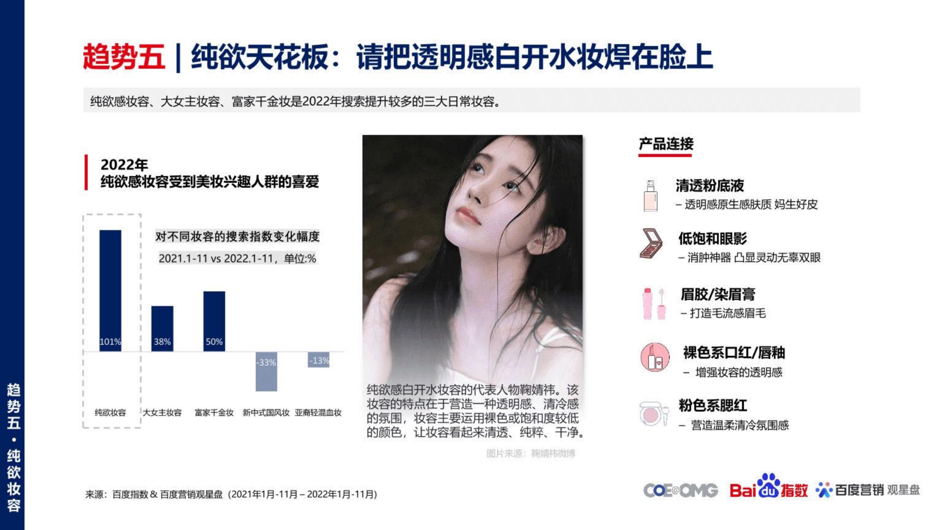 美妆行业护肤趋势白皮书：内外修行，你即是美-OMG宏盟&百度.pdf