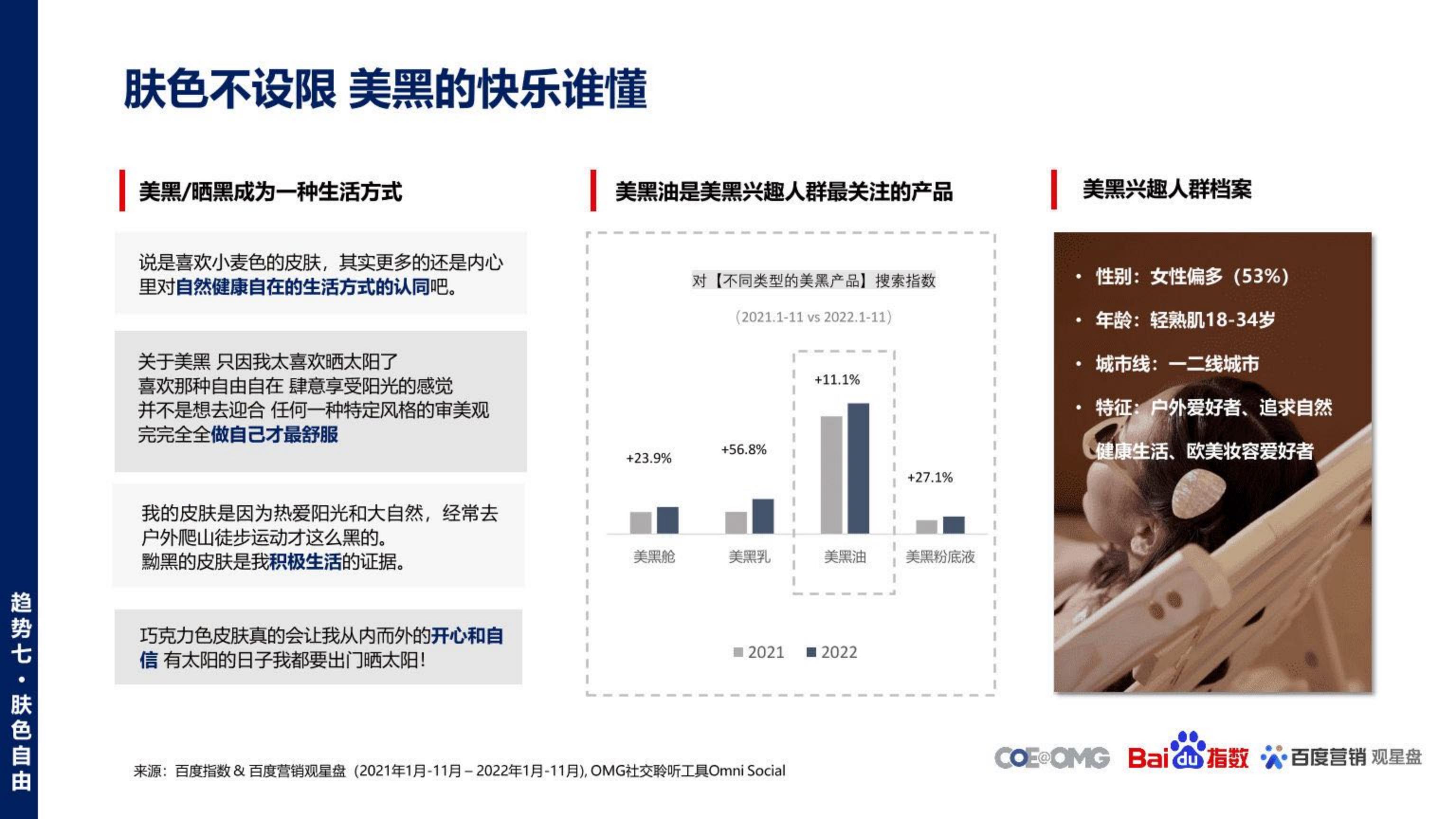 美妆行业护肤趋势白皮书：内外修行，你即是美-OMG宏盟&百度.pdf