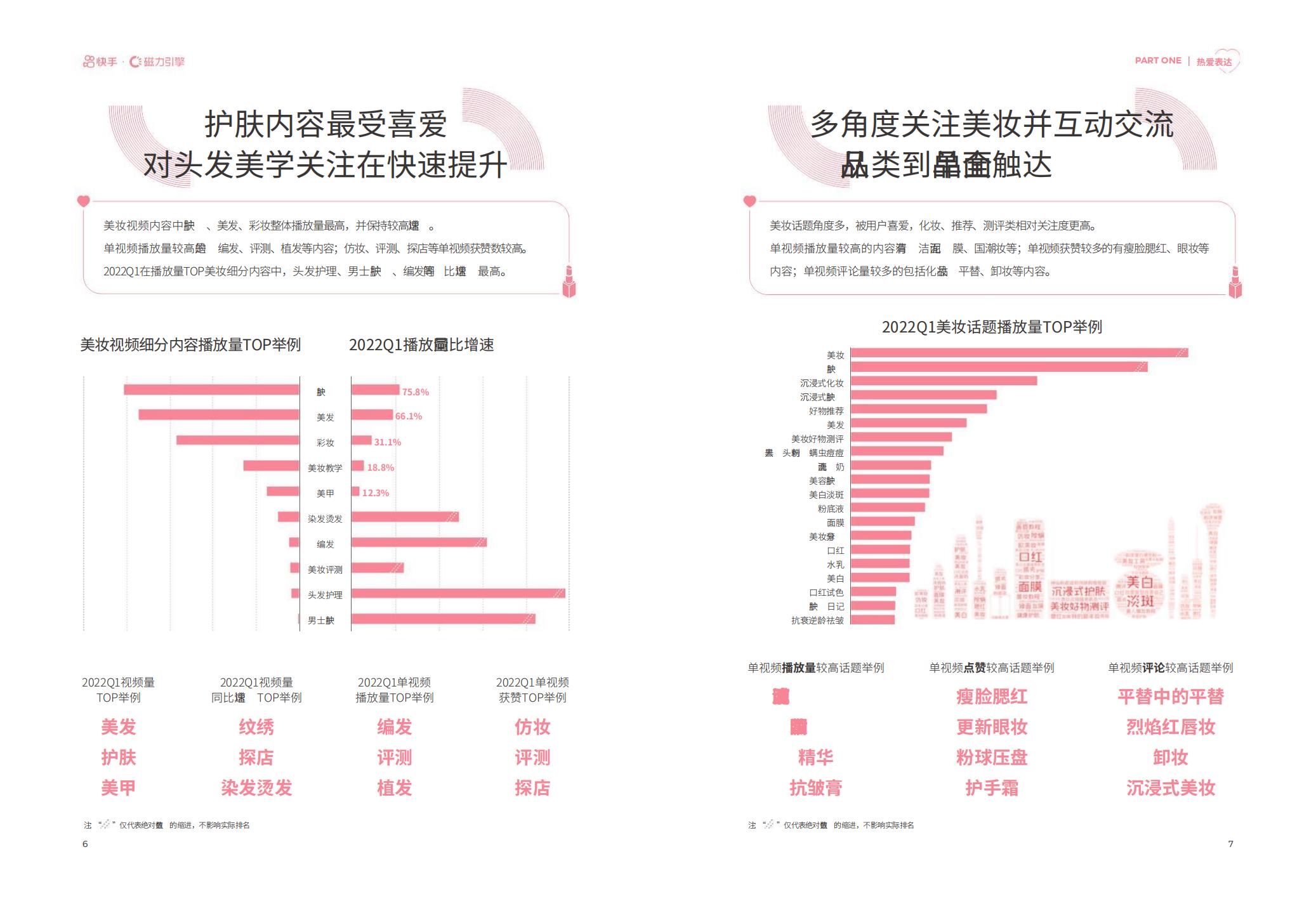 2022快手美妆行业数据报告-磁力金牛-202204-24页.pdf