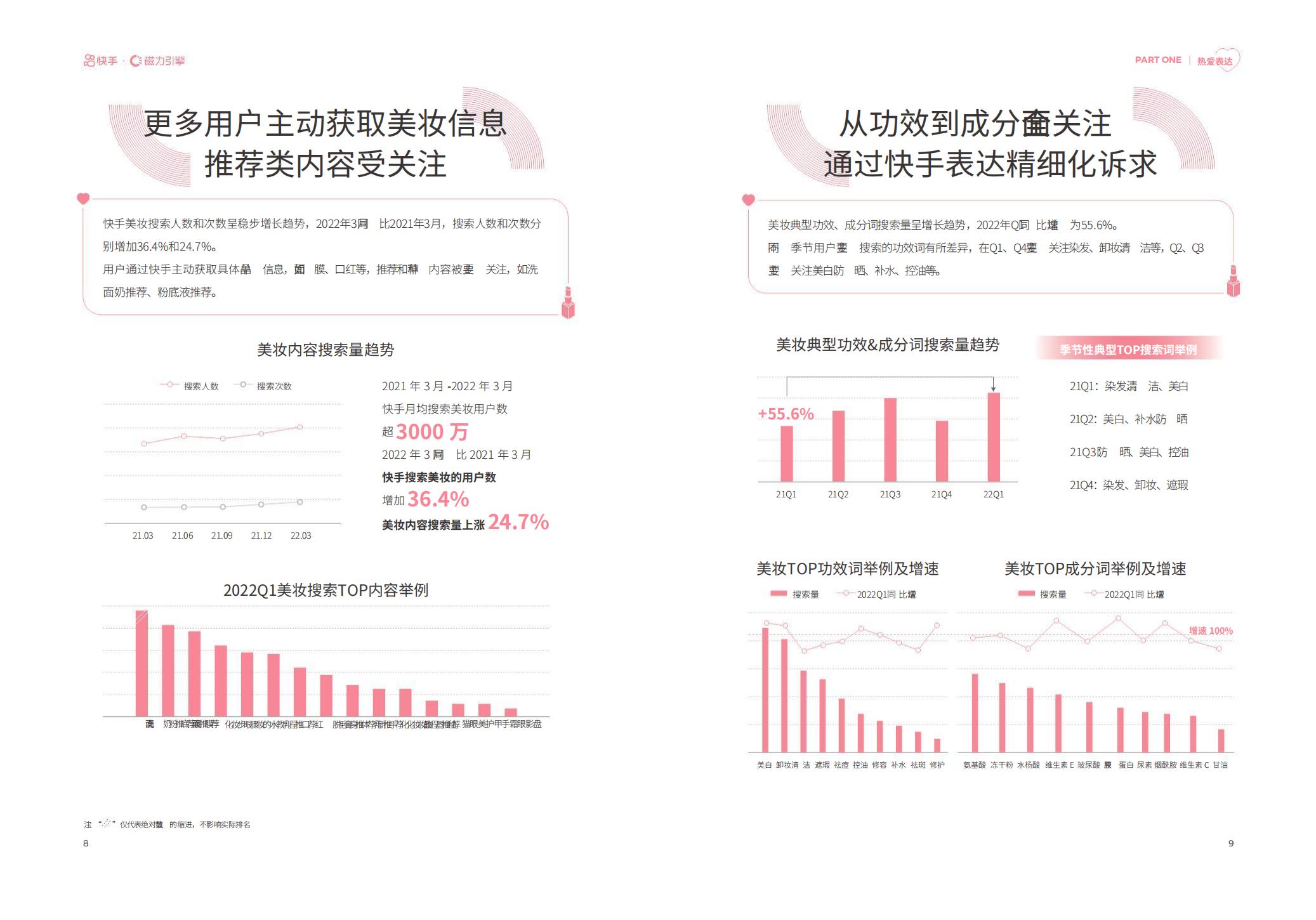 2022快手美妆行业数据报告-磁力金牛-202204-24页.pdf