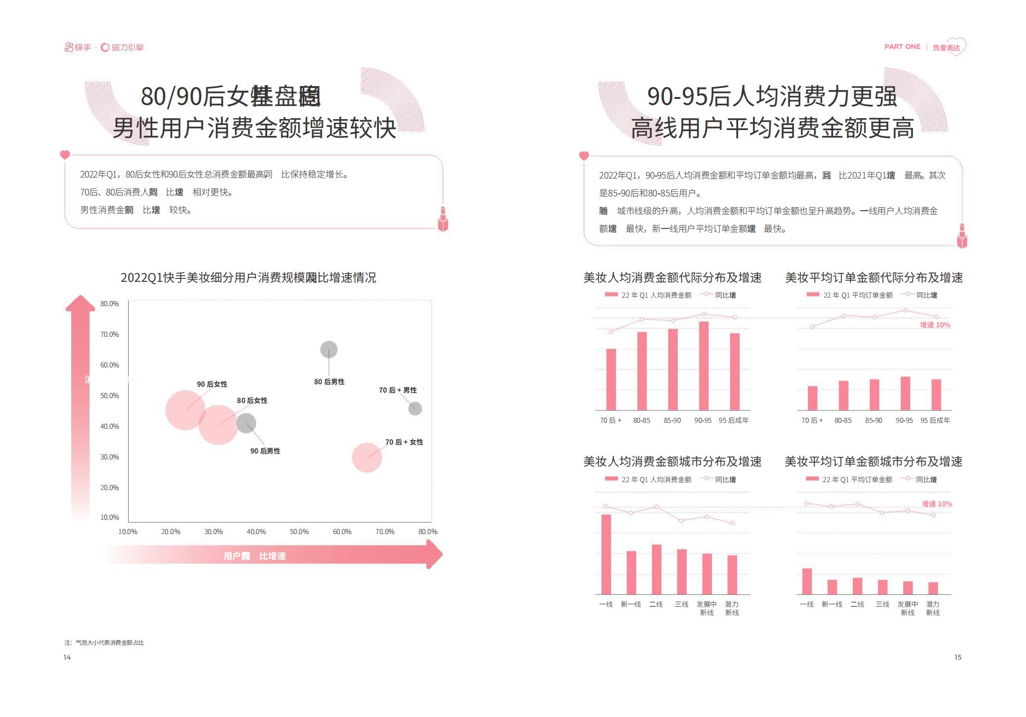 2022快手美妆行业数据报告-磁力金牛-202204-24页.pdf