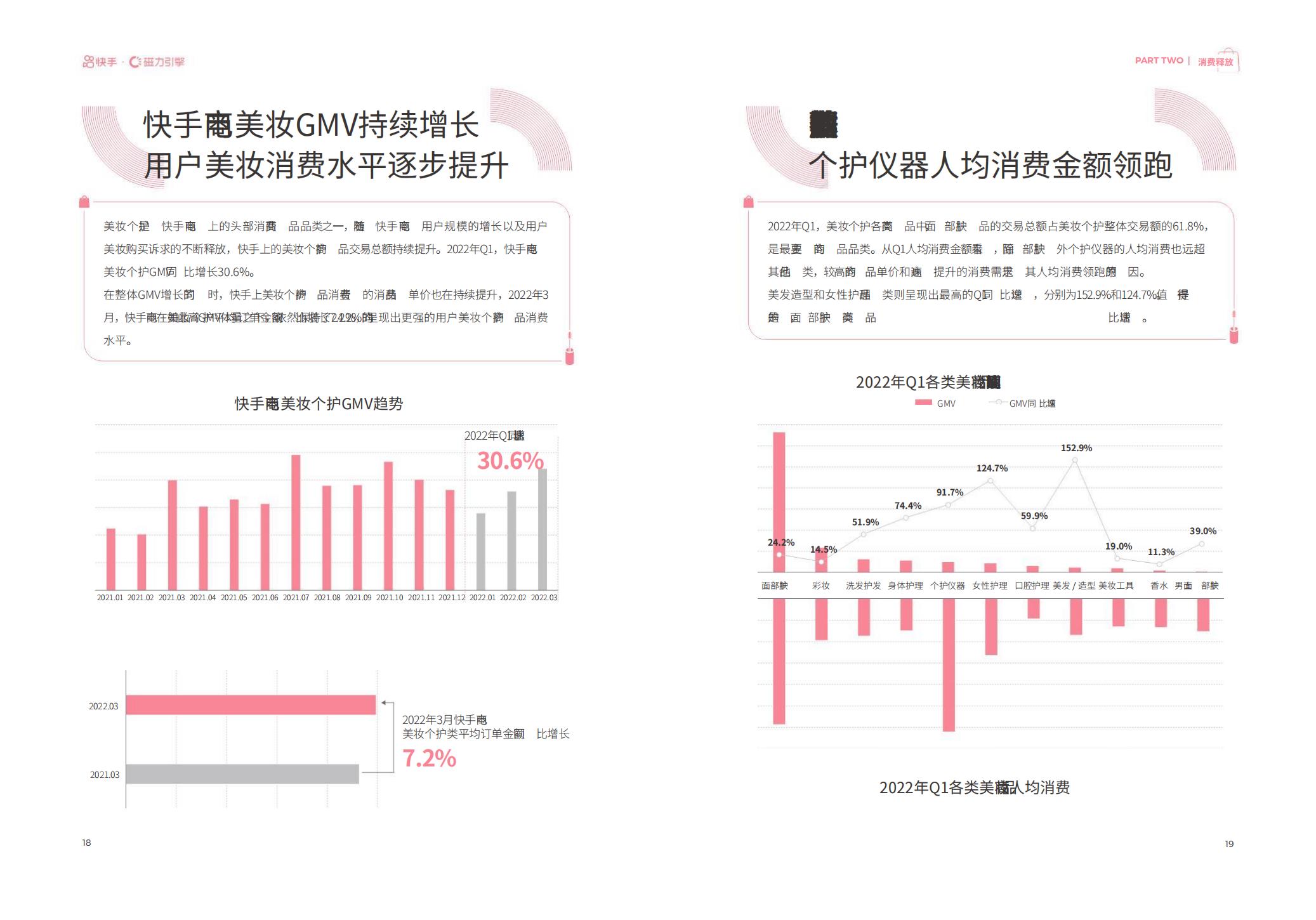 2022快手美妆行业数据报告-磁力金牛-202204-24页.pdf