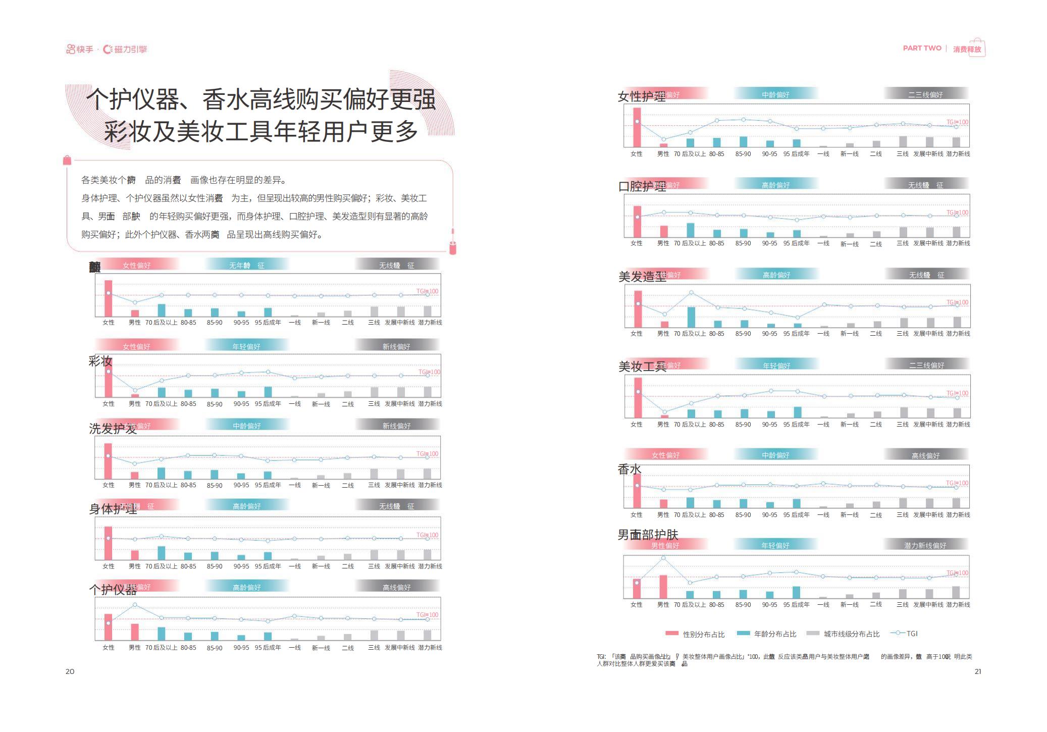 2022快手美妆行业数据报告-磁力金牛-202204-24页.pdf