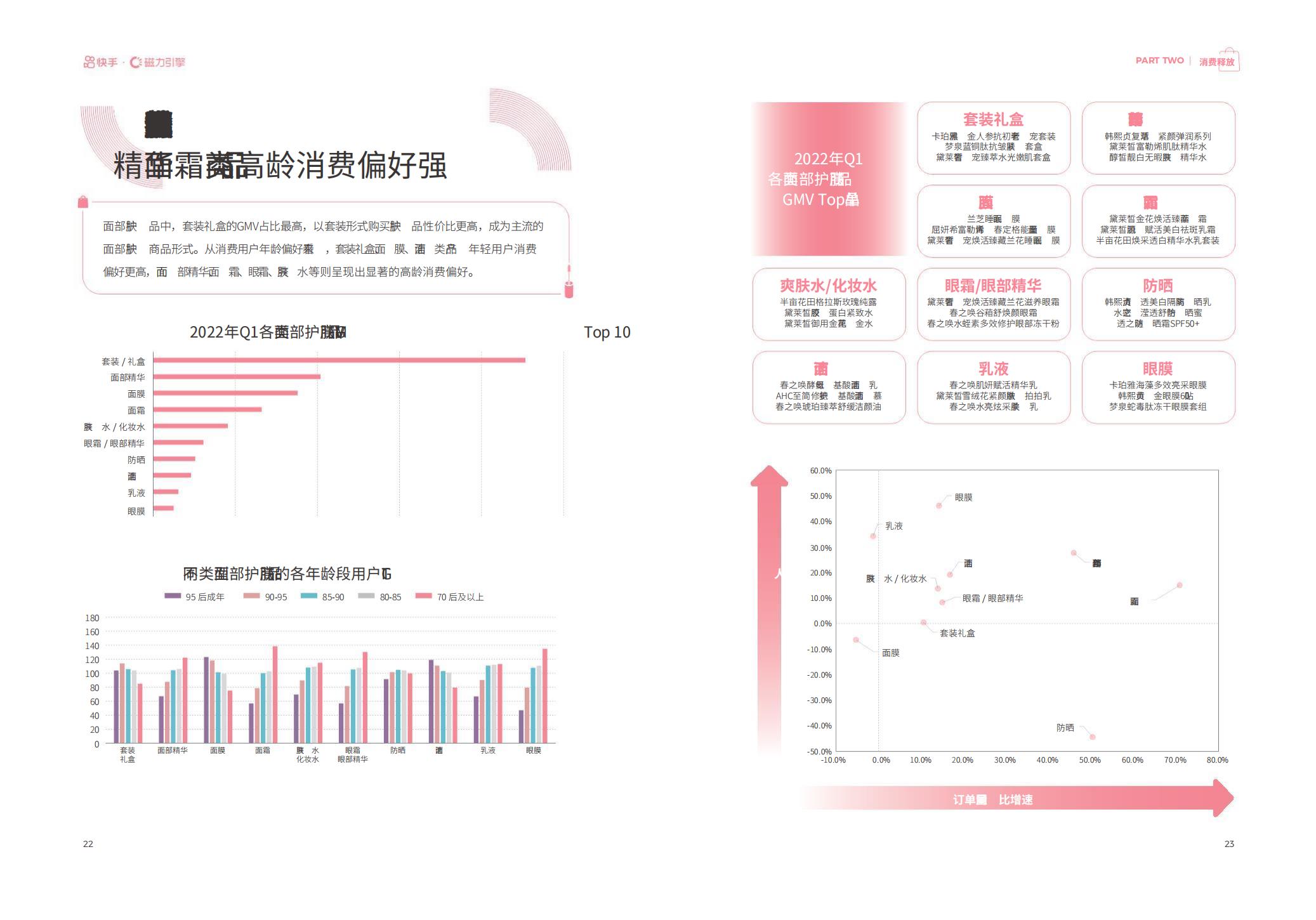 2022快手美妆行业数据报告-磁力金牛-202204-24页.pdf