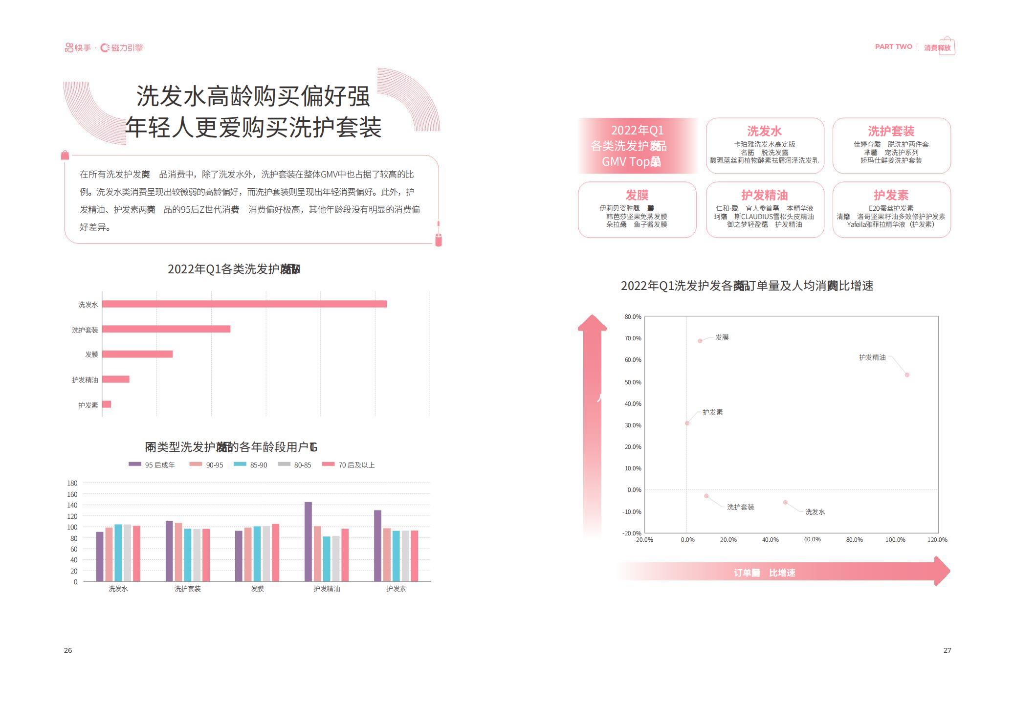 2022快手美妆行业数据报告-磁力金牛-202204-24页.pdf