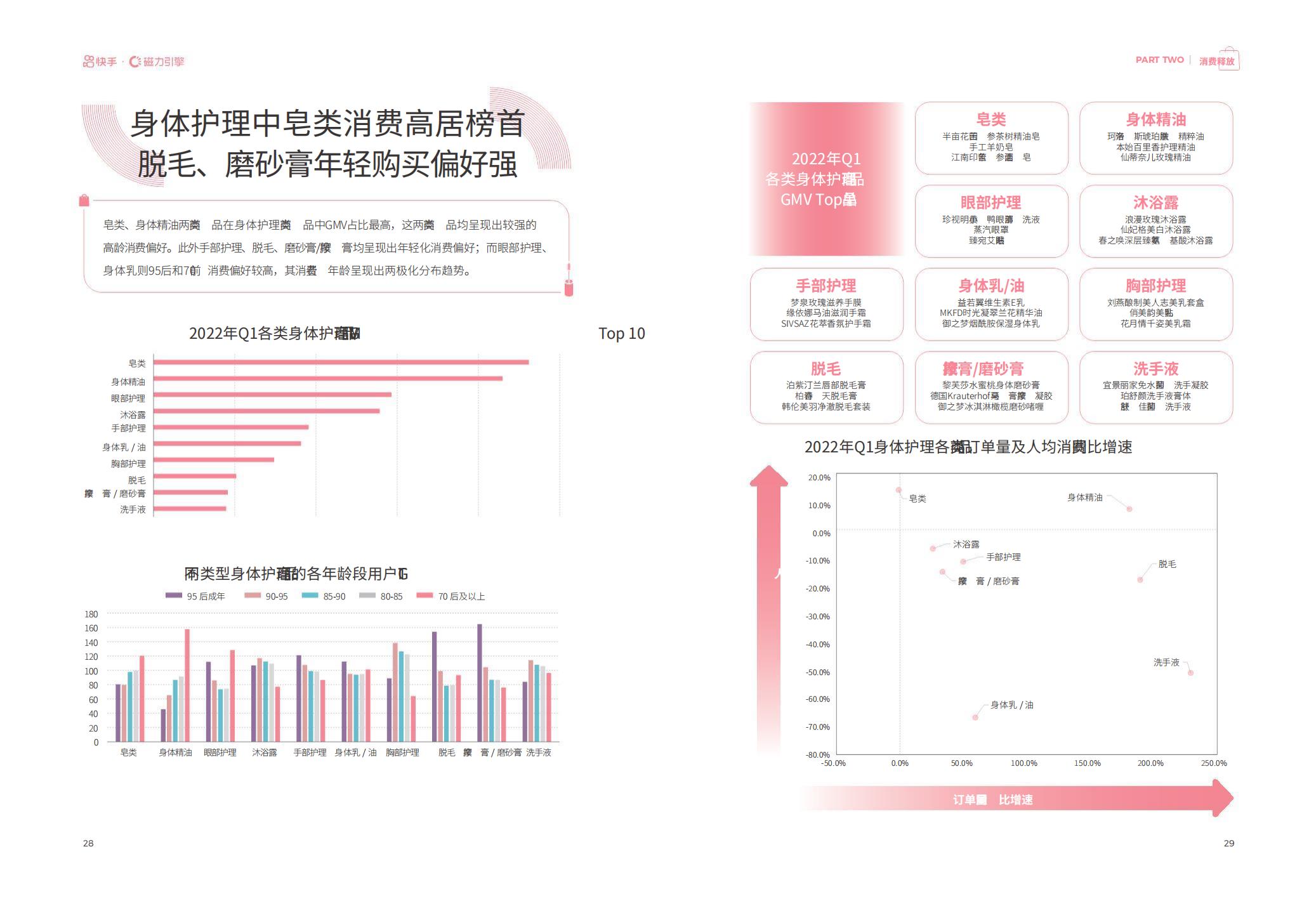 2022快手美妆行业数据报告-磁力金牛-202204-24页.pdf