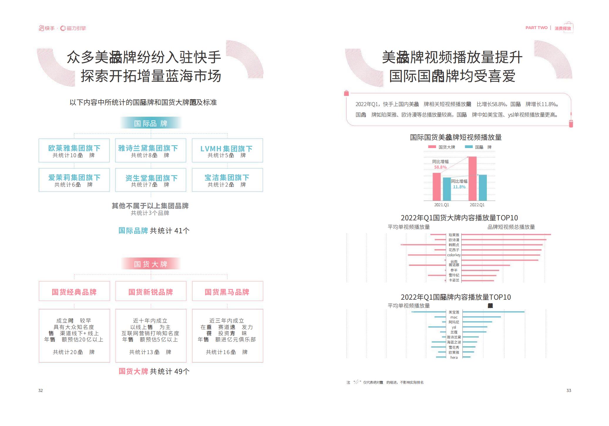 2022快手美妆行业数据报告-磁力金牛-202204-24页.pdf