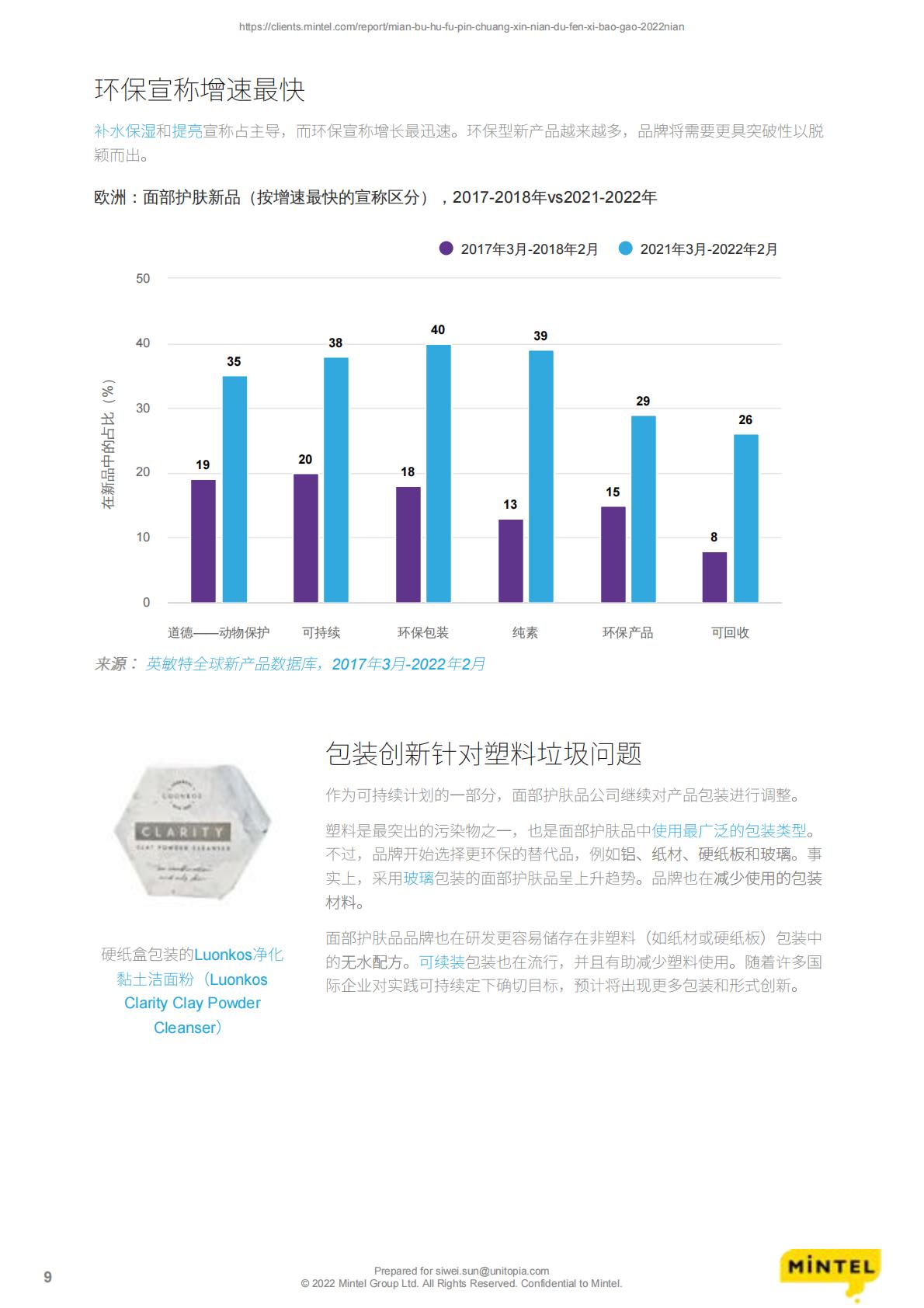 面部护肤品创新年度分析报告-MINTEL-2022年.pdf