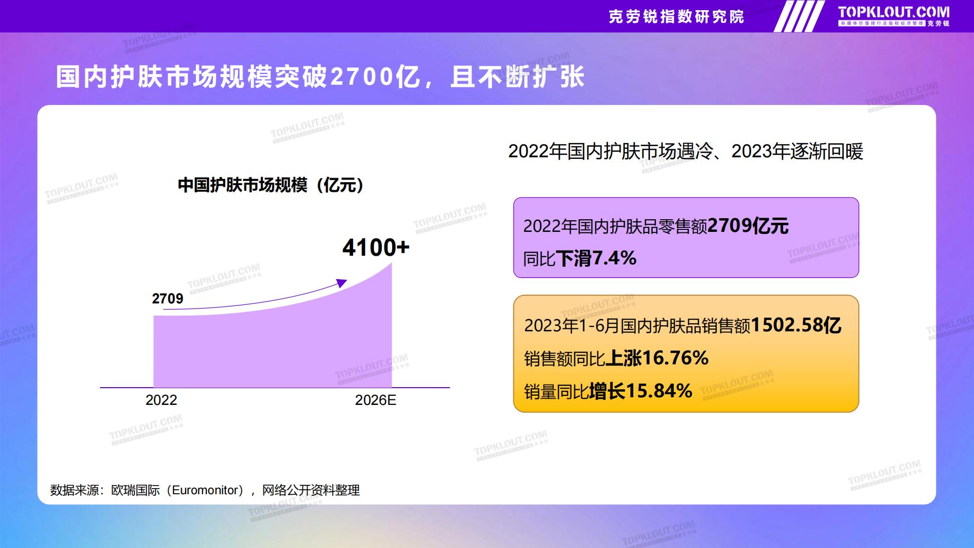 品牌社交营销系列研究——护肤品篇-克劳锐出品2023年9月.pdf