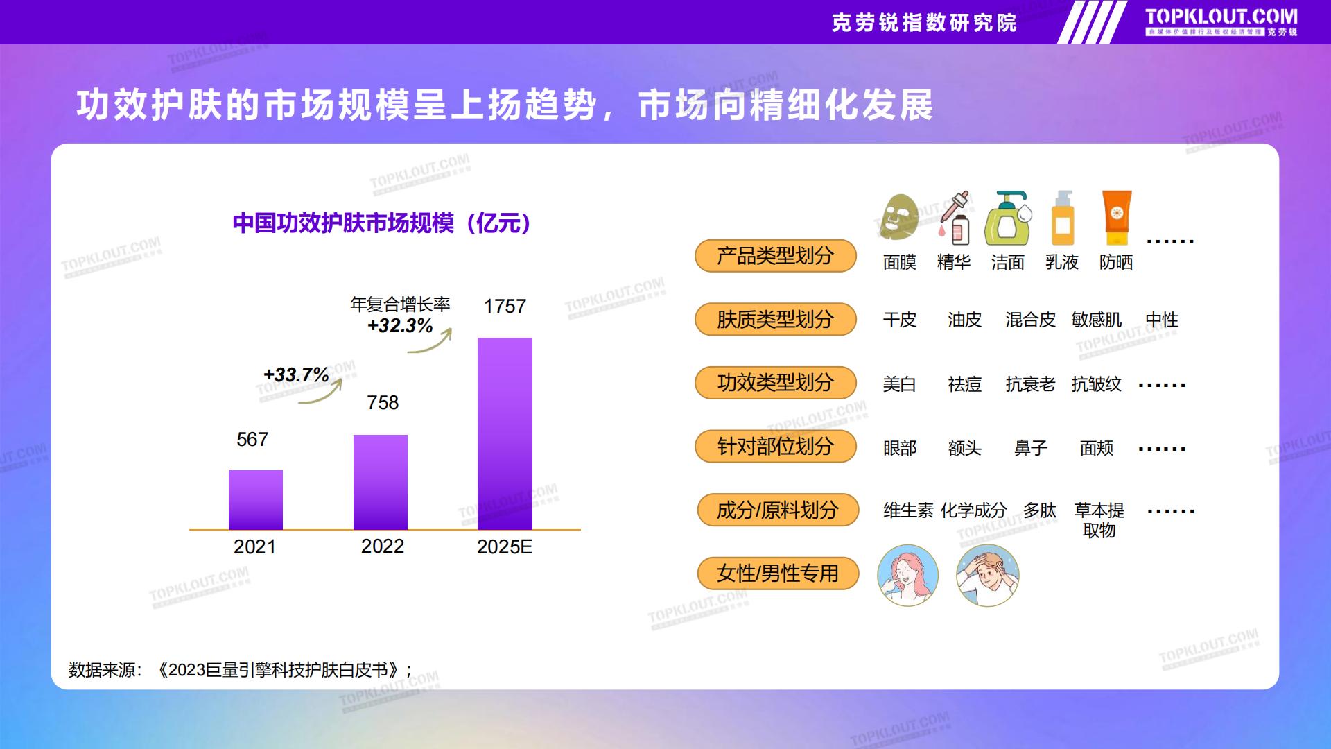 品牌社交营销系列研究——护肤品篇-克劳锐出品2023年9月.pdf
