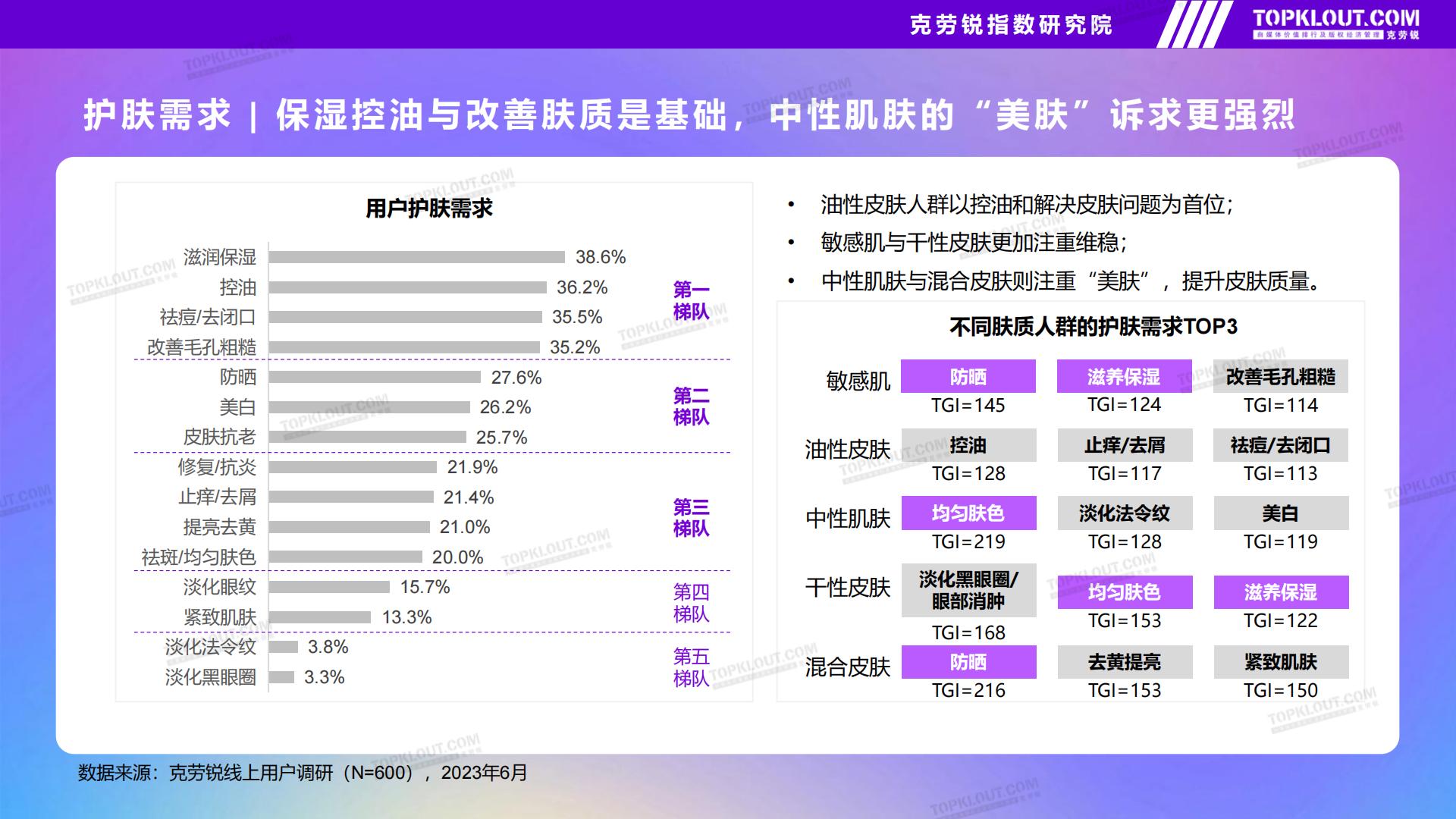 品牌社交营销系列研究——护肤品篇-克劳锐出品2023年9月.pdf