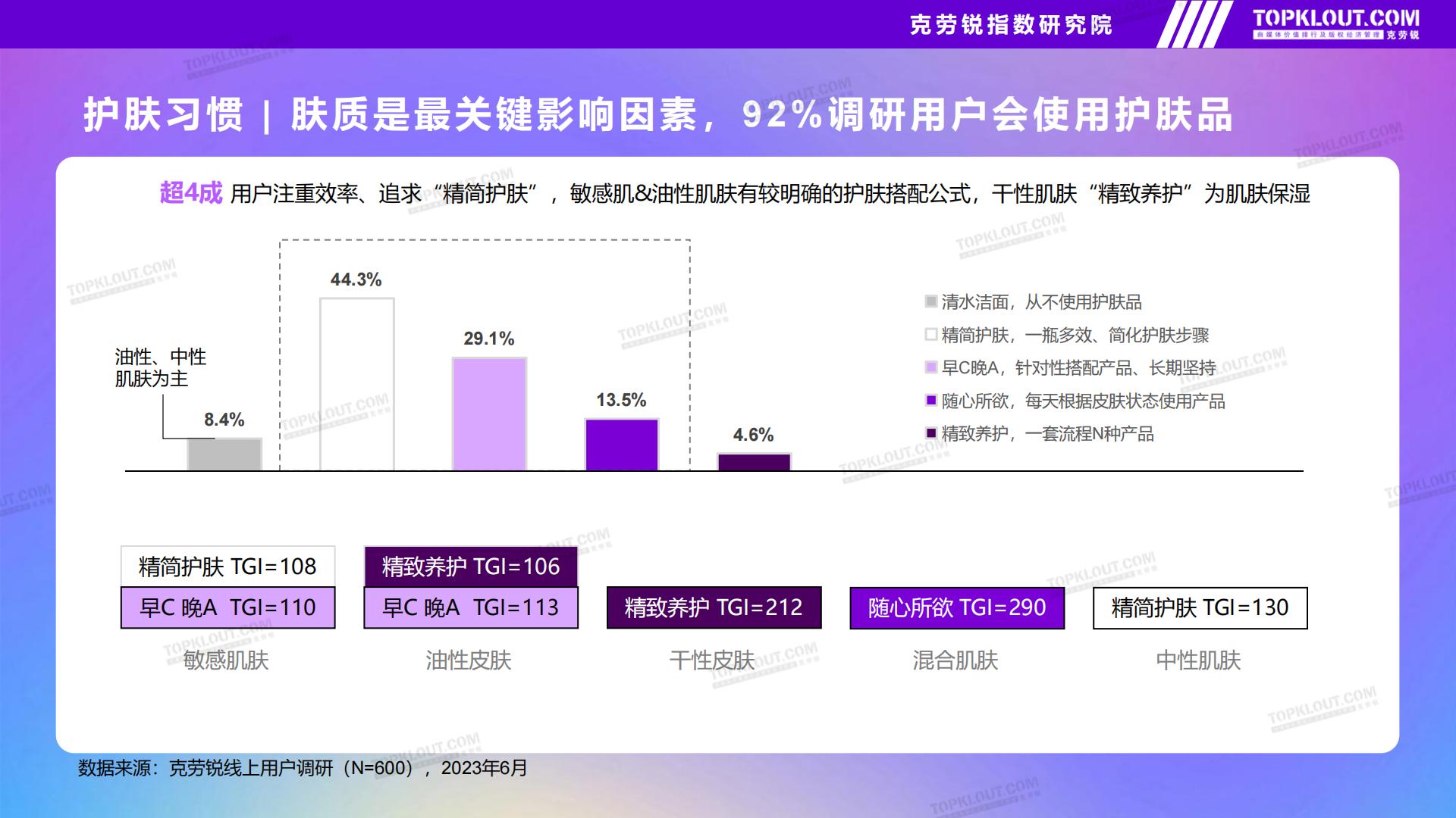 品牌社交营销系列研究——护肤品篇-克劳锐出品2023年9月.pdf