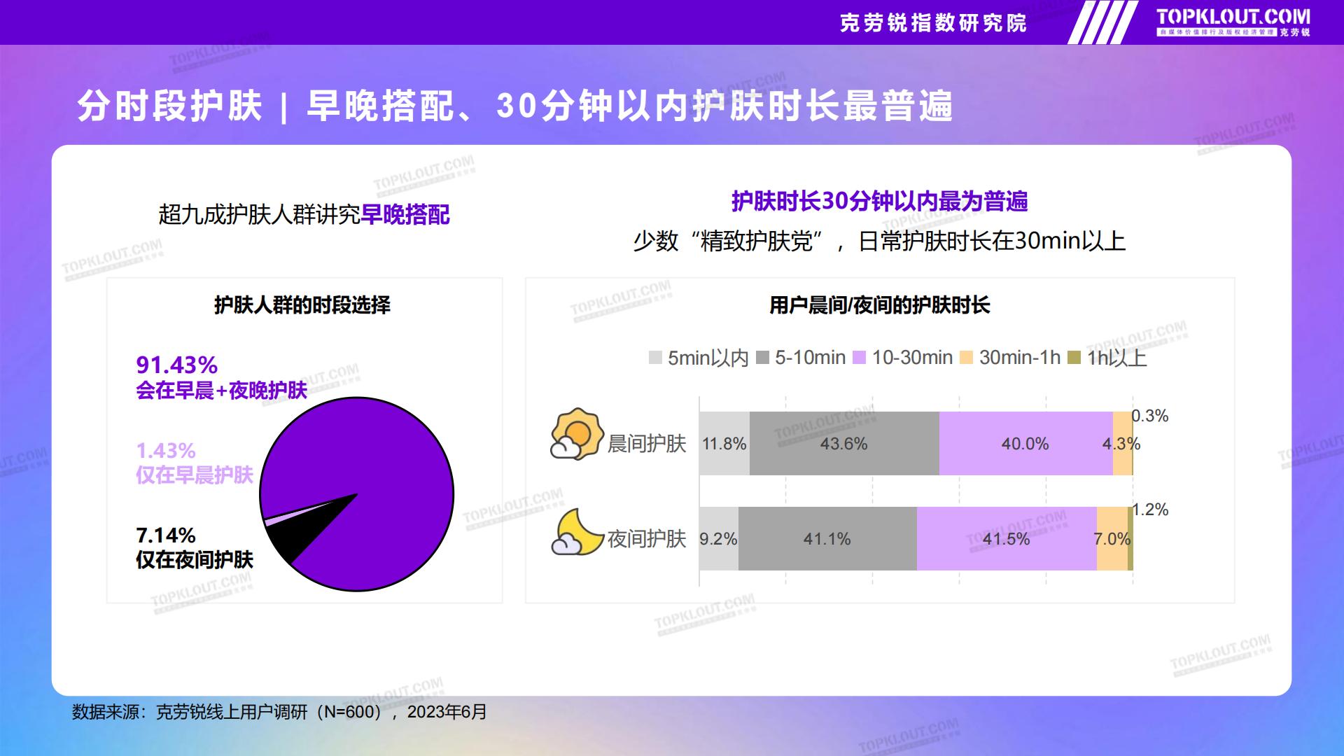 品牌社交营销系列研究——护肤品篇-克劳锐出品2023年9月.pdf
