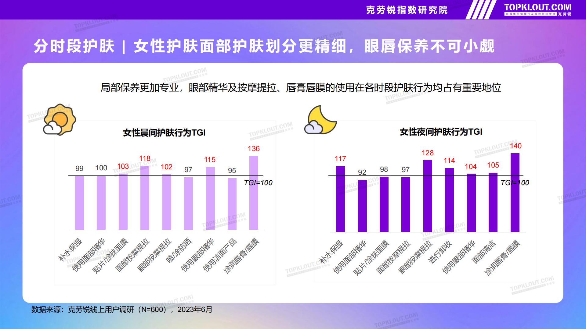 品牌社交营销系列研究——护肤品篇-克劳锐出品2023年9月.pdf