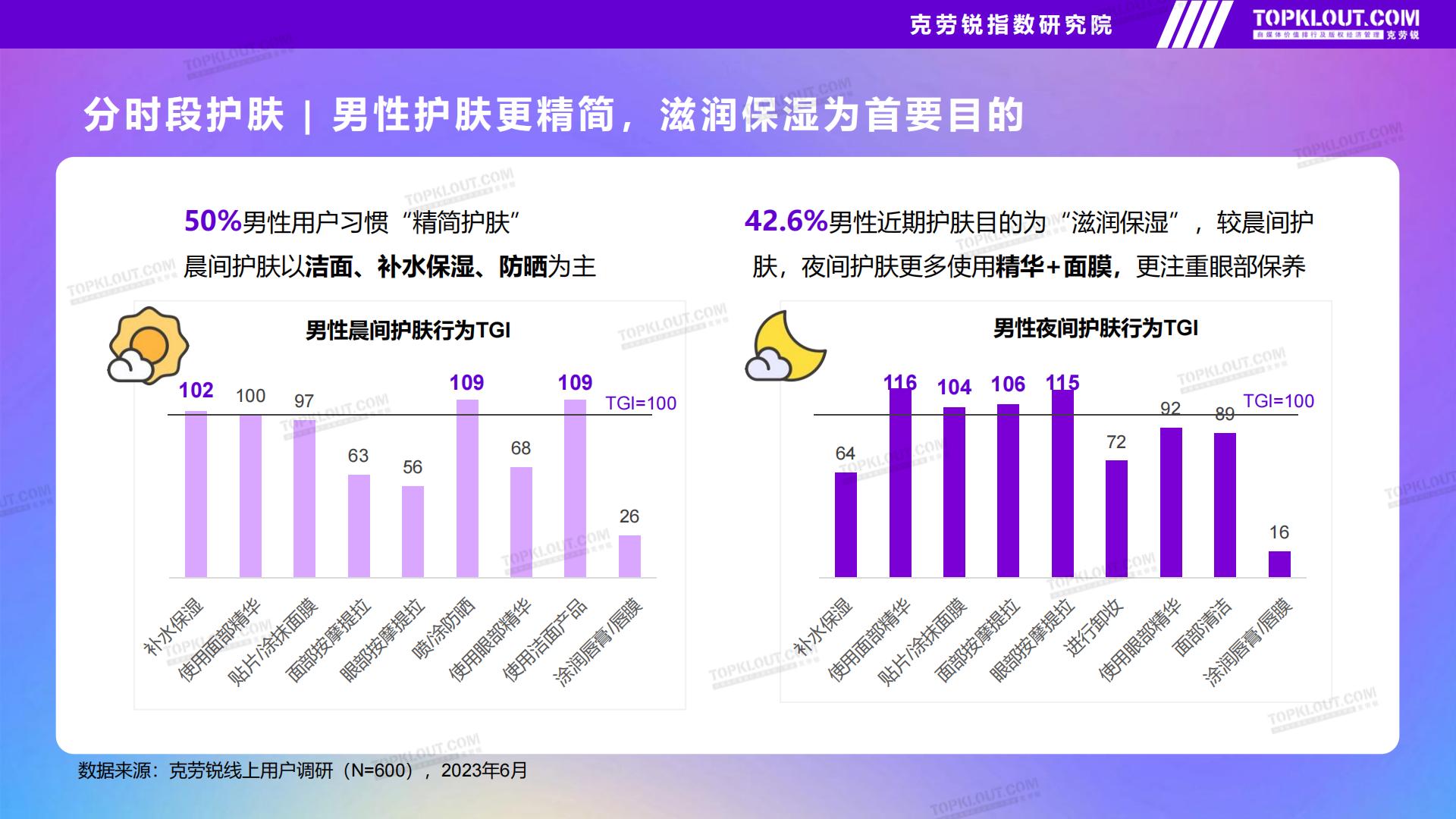 品牌社交营销系列研究——护肤品篇-克劳锐出品2023年9月.pdf