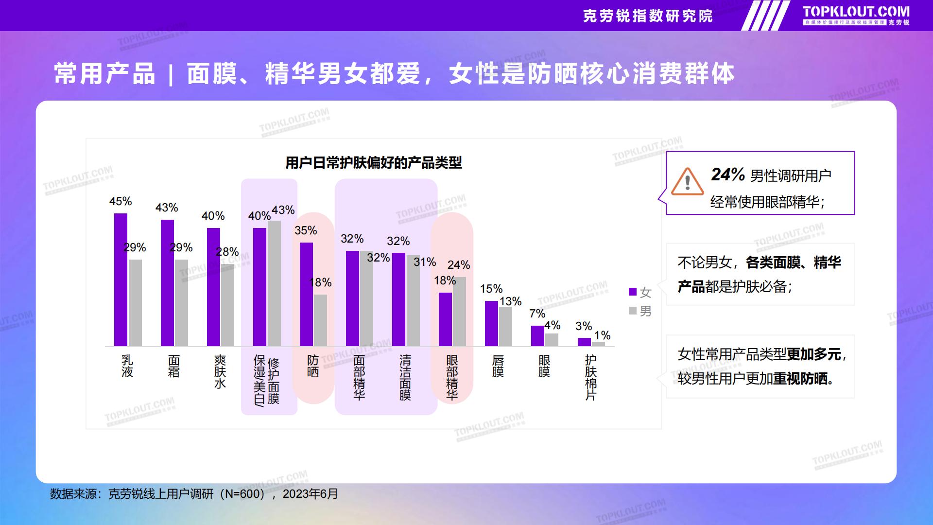 品牌社交营销系列研究——护肤品篇-克劳锐出品2023年9月.pdf