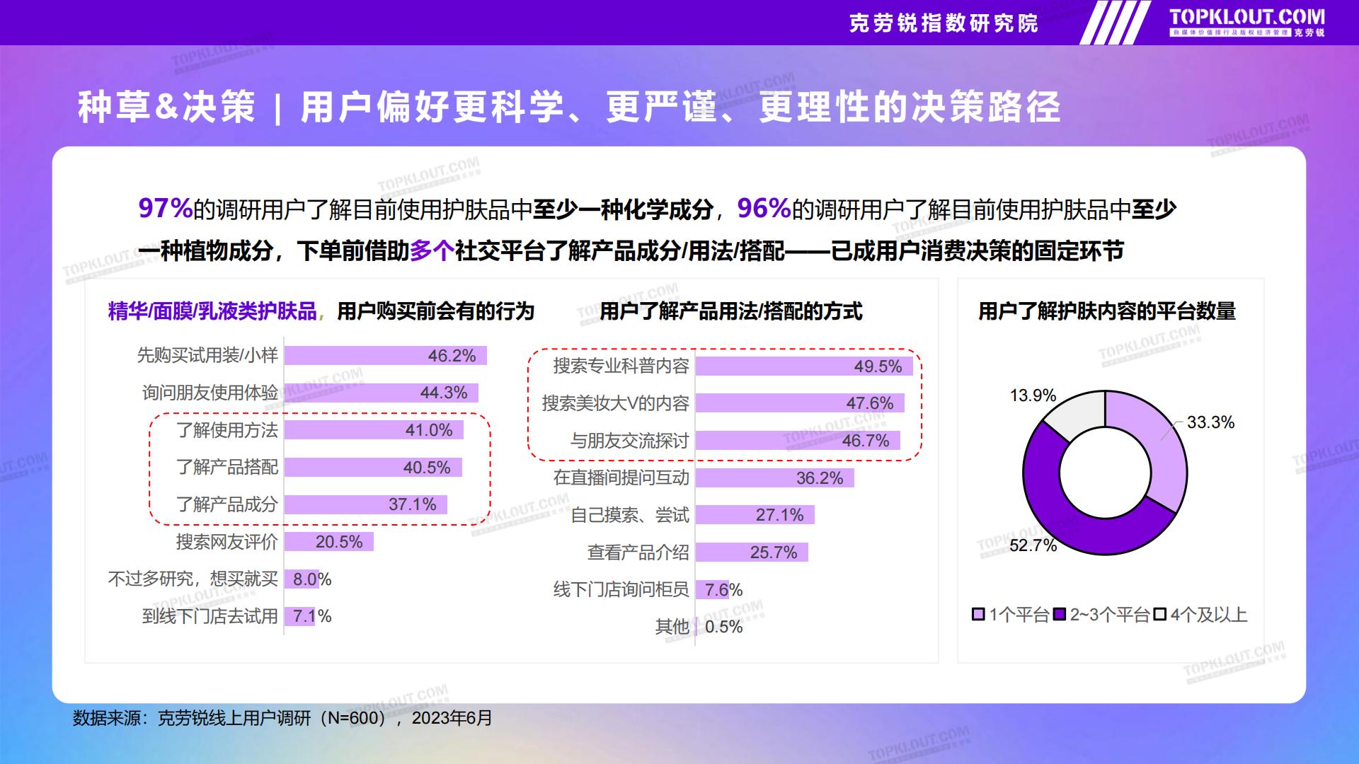 品牌社交营销系列研究——护肤品篇-克劳锐出品2023年9月.pdf