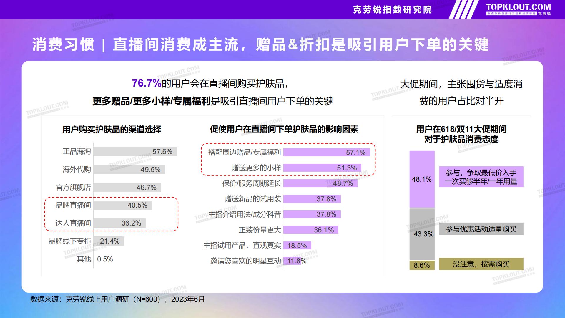 品牌社交营销系列研究——护肤品篇-克劳锐出品2023年9月.pdf