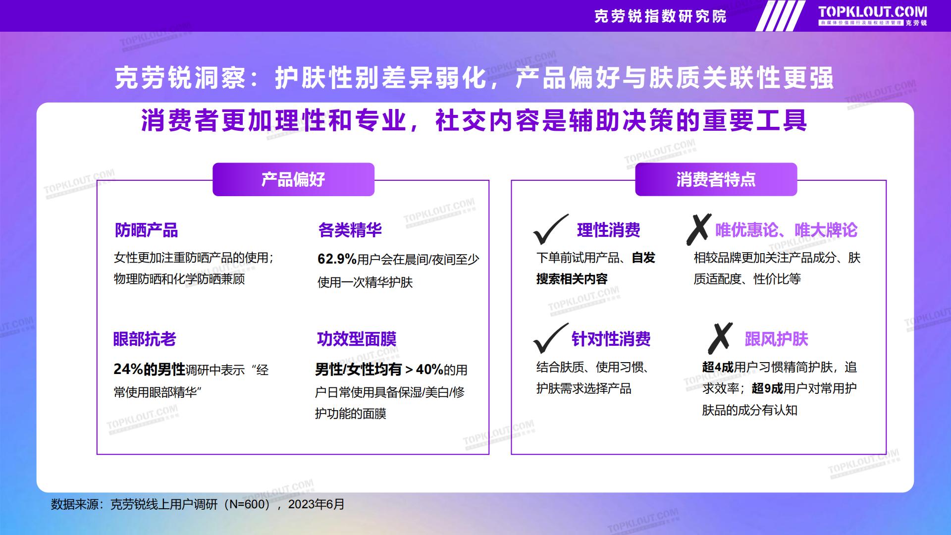 品牌社交营销系列研究——护肤品篇-克劳锐出品2023年9月.pdf