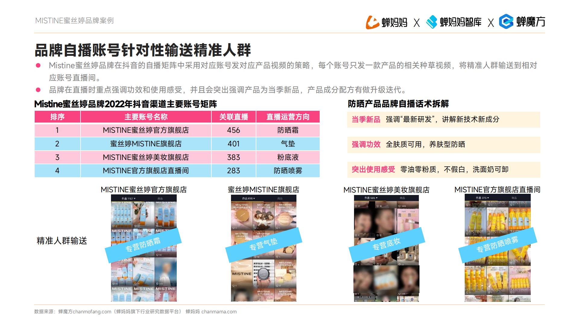 透视2023直播电商增长法则-聚焦美妆护肤-蝉妈妈x蝉魔方.pdf