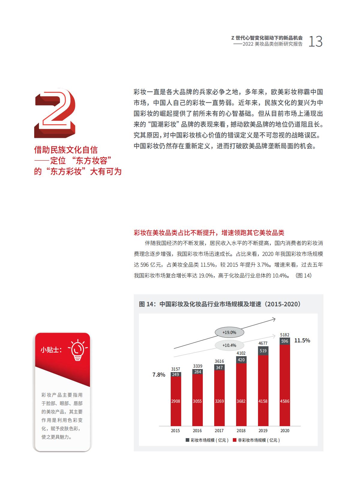 Z世代心智变化驱动下的新品机会——2022美妆品类创新研究报告.pdf