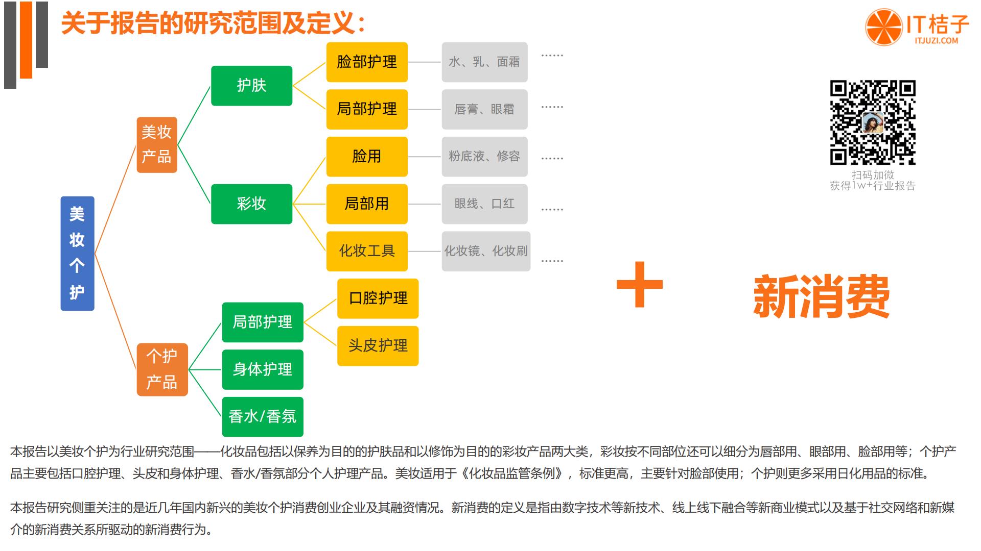 2022年国货美妆个护新消费融资报告-IT桔子-20221013.pdf