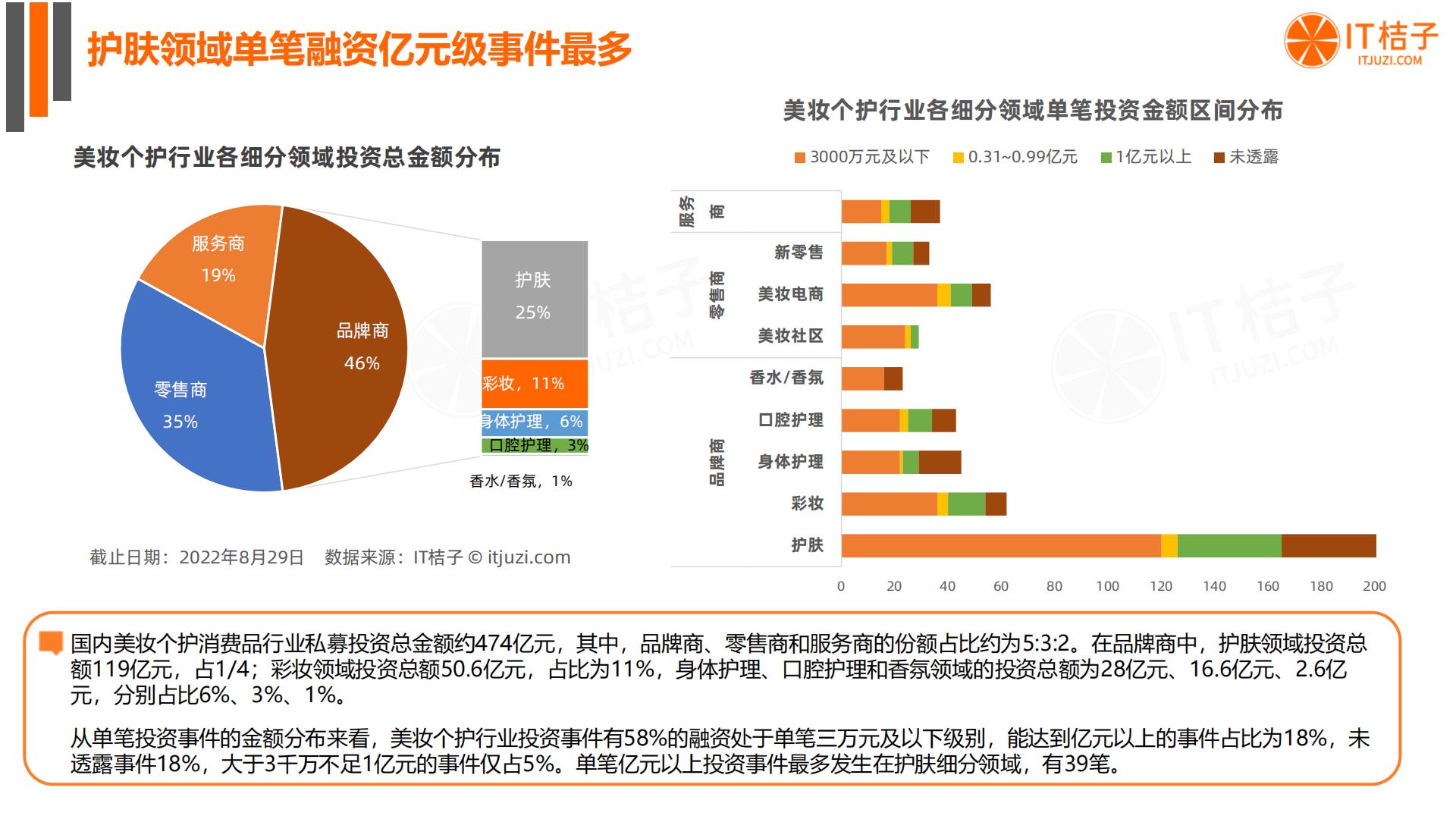 2022年国货美妆个护新消费融资报告-IT桔子-20221013.pdf