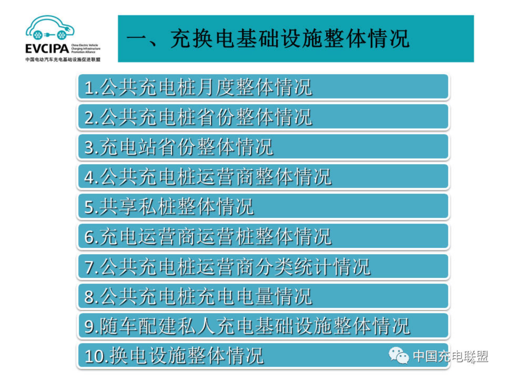 中国电动汽车充电基础设施促进联盟：2024年2月电动汽车充换电基础设施运行情况报告.pdf