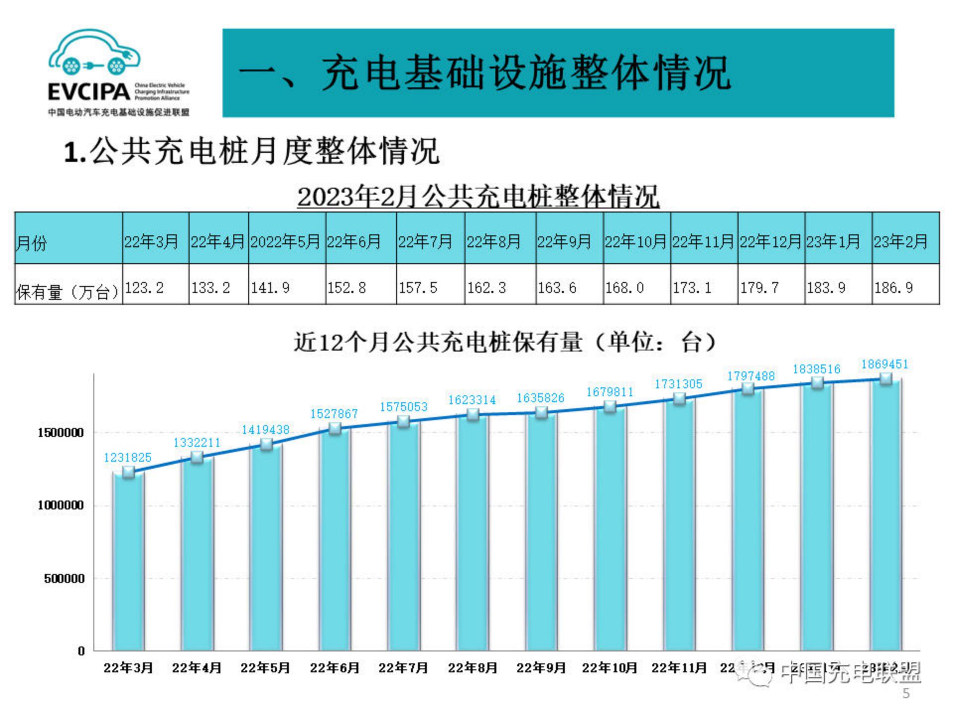 中国电动汽车充电基础设施促进联盟：2024年2月电动汽车充换电基础设施运行情况报告.pdf
