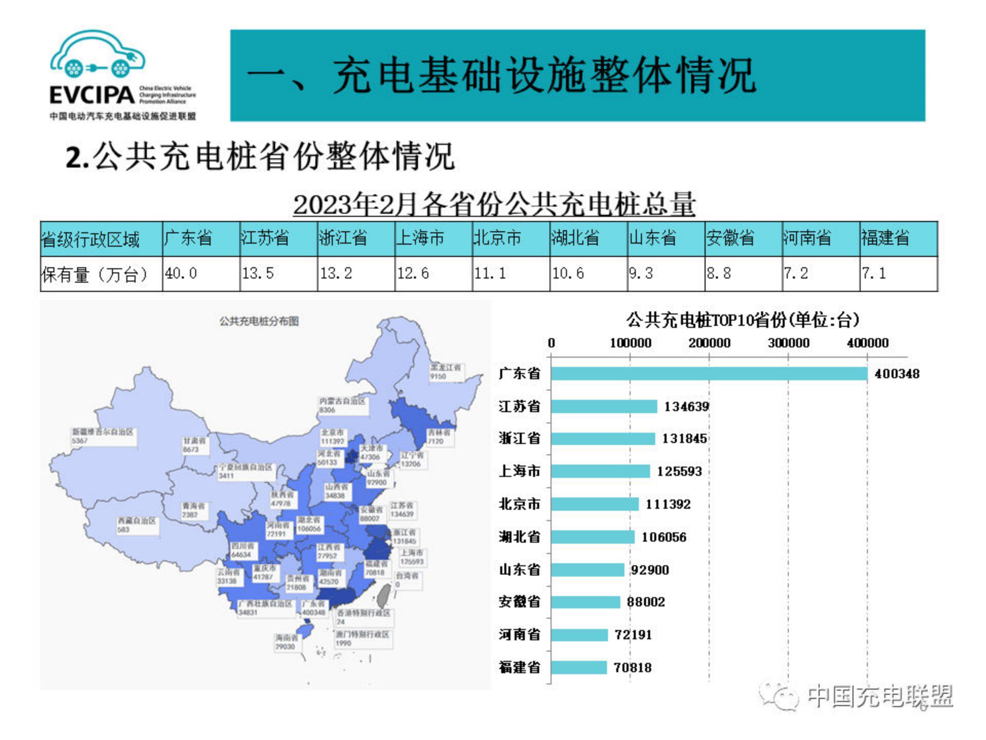 中国电动汽车充电基础设施促进联盟：2024年2月电动汽车充换电基础设施运行情况报告.pdf
