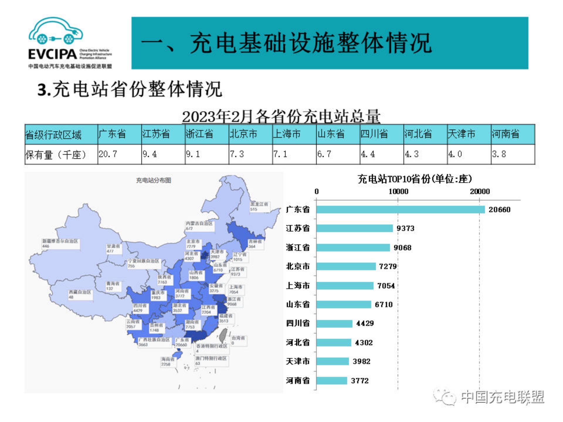中国电动汽车充电基础设施促进联盟：2024年2月电动汽车充换电基础设施运行情况报告.pdf