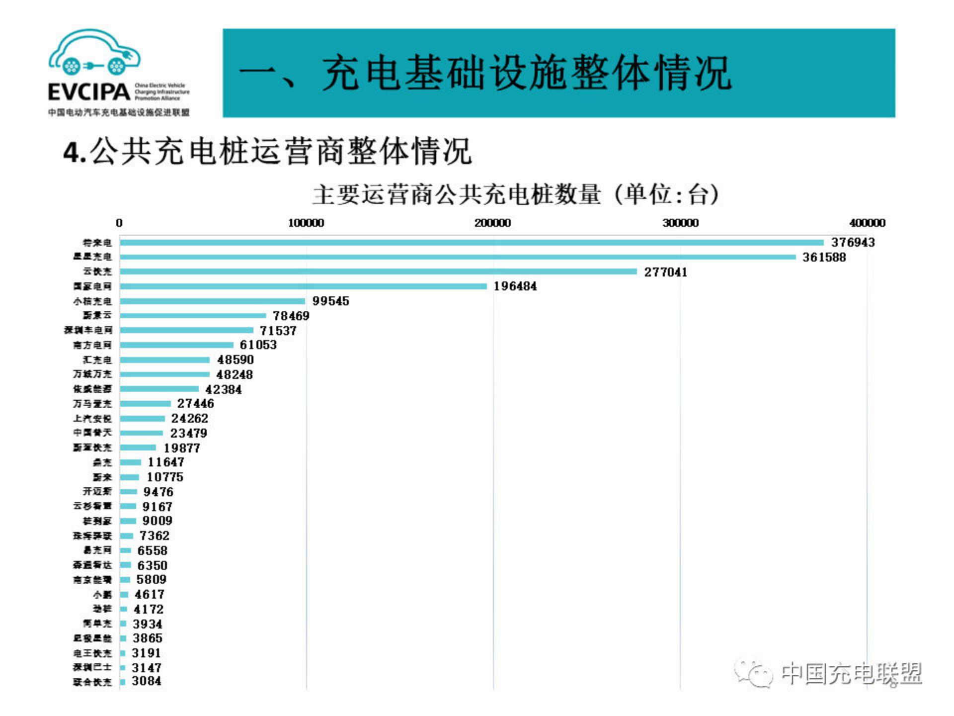 中国电动汽车充电基础设施促进联盟：2024年2月电动汽车充换电基础设施运行情况报告.pdf