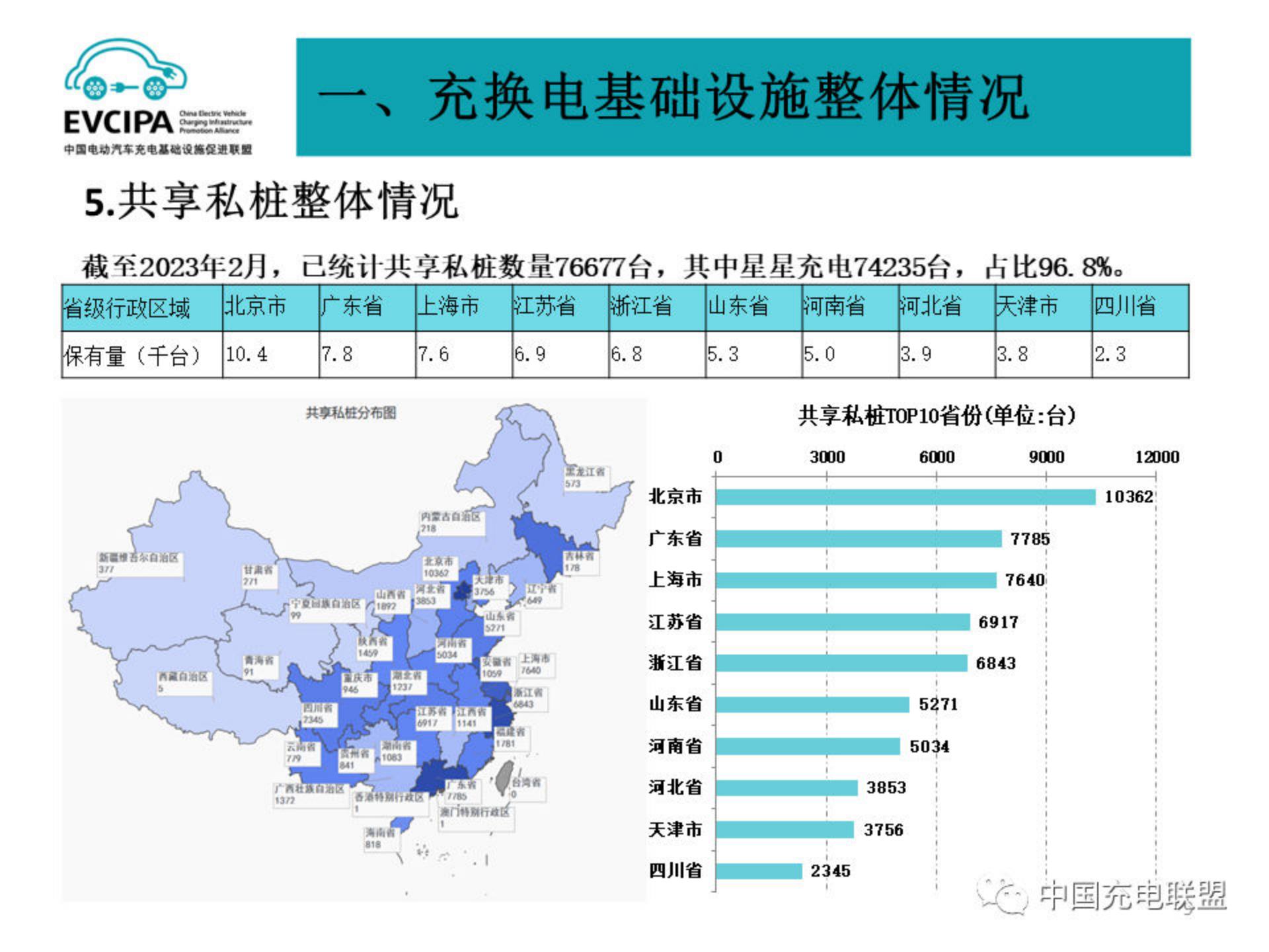 中国电动汽车充电基础设施促进联盟：2024年2月电动汽车充换电基础设施运行情况报告.pdf