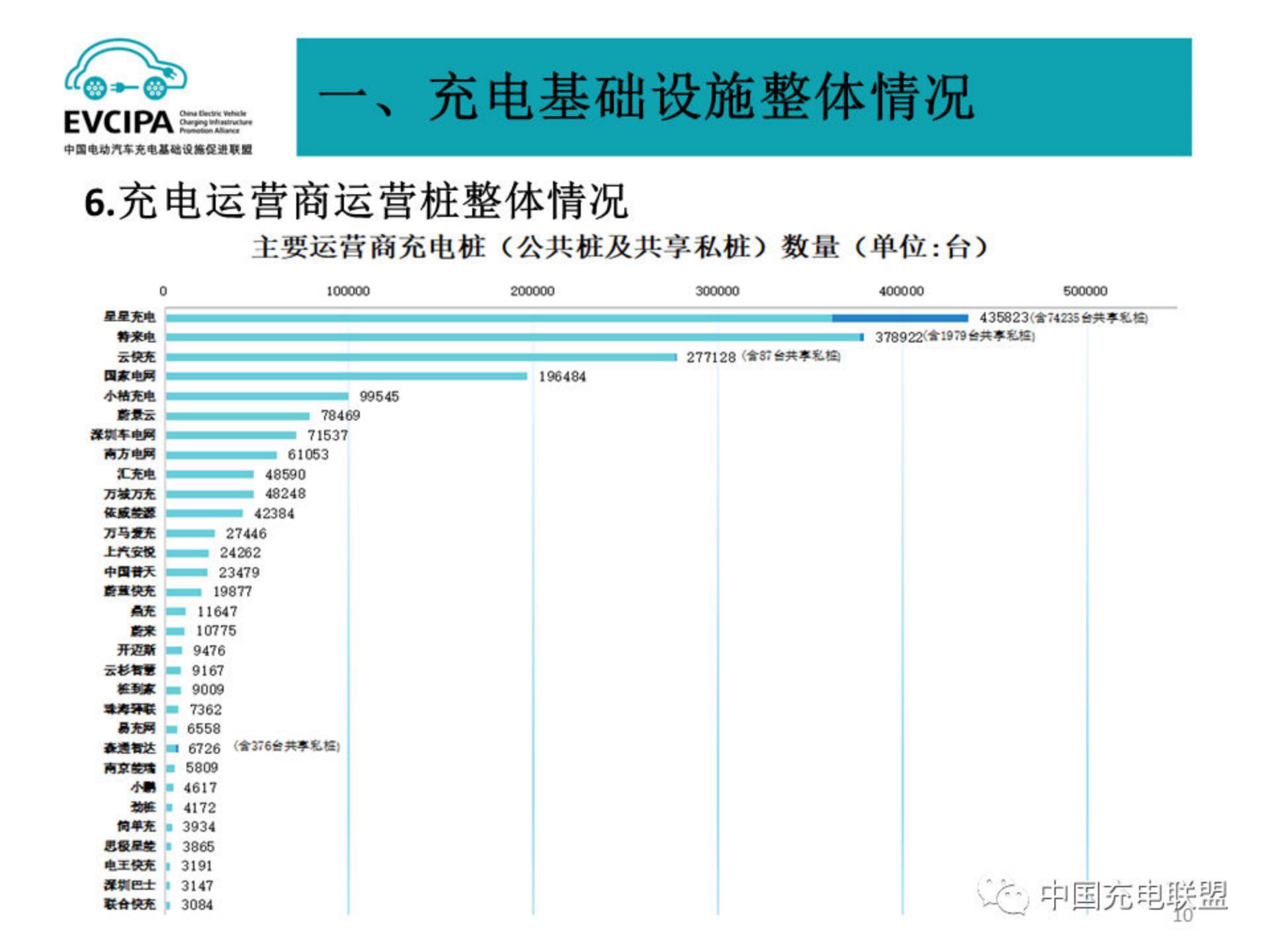 中国电动汽车充电基础设施促进联盟：2024年2月电动汽车充换电基础设施运行情况报告.pdf