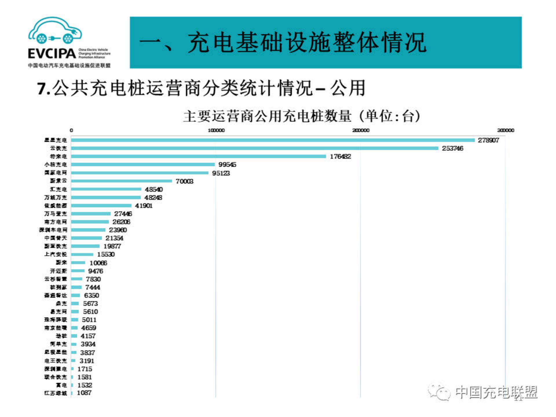 中国电动汽车充电基础设施促进联盟：2024年2月电动汽车充换电基础设施运行情况报告.pdf